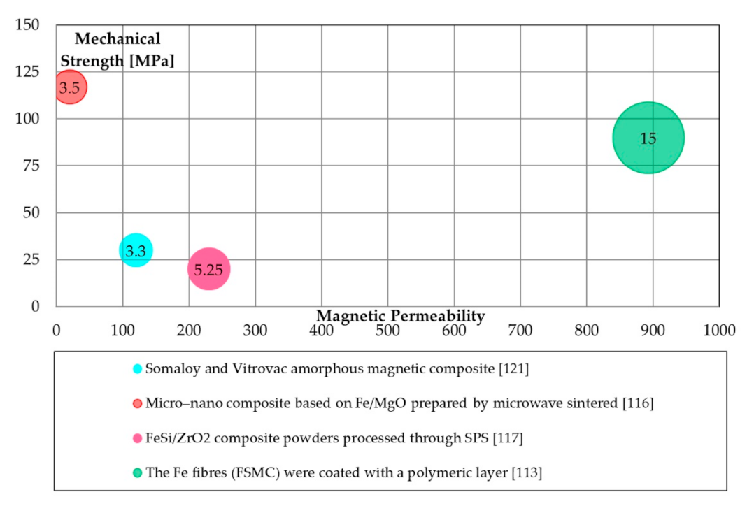 Materials 14 06844 g006