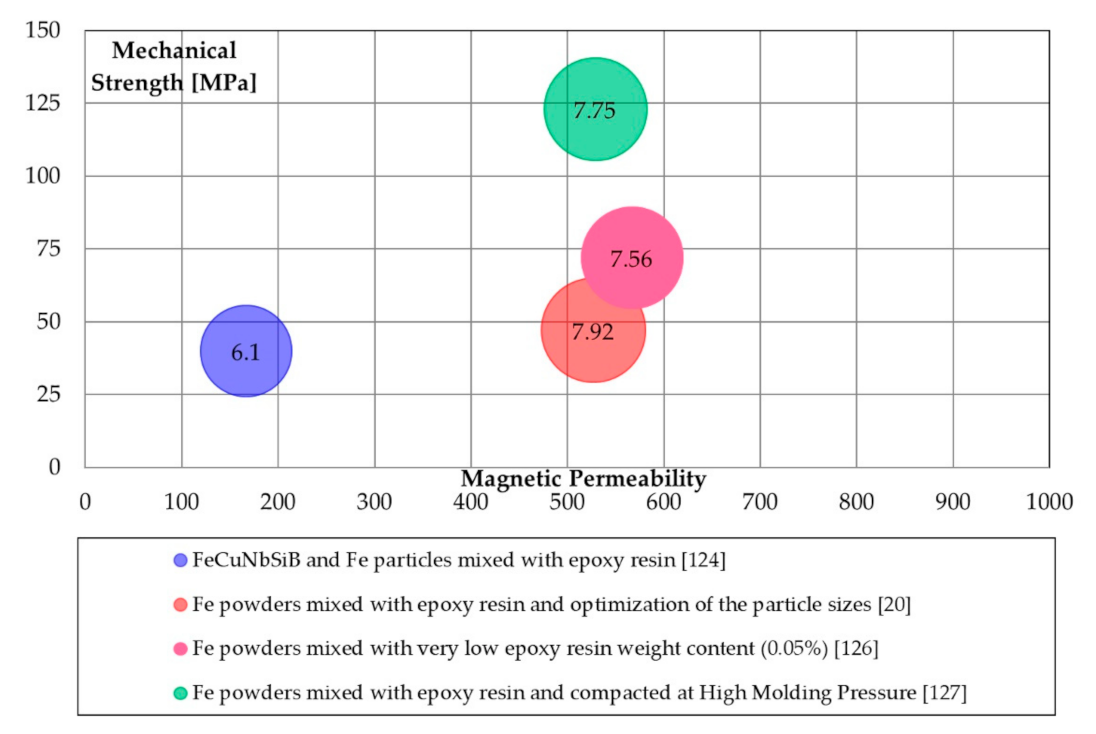 Materials 14 06844 g007