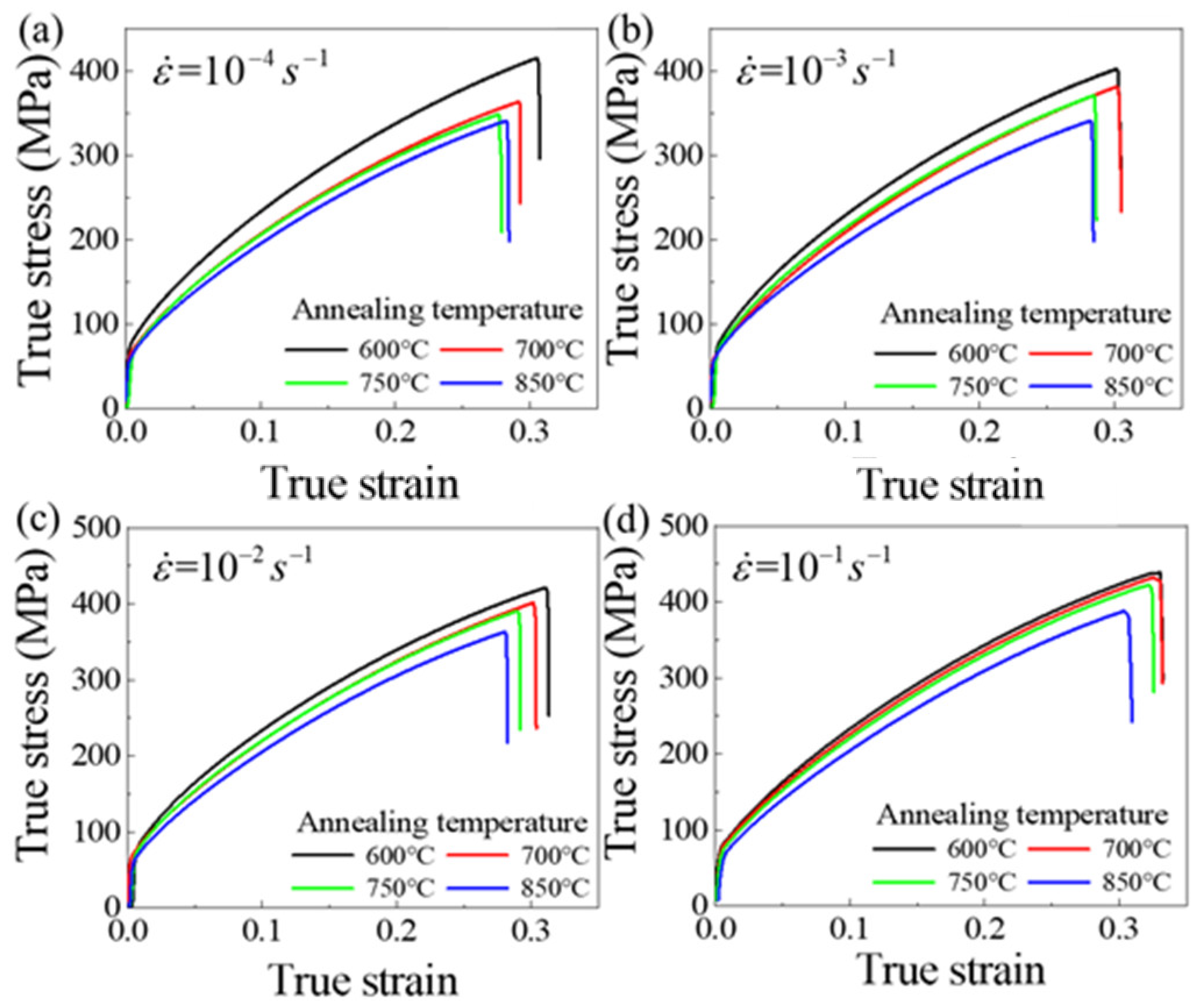 Materials 14 06846 g003 550
