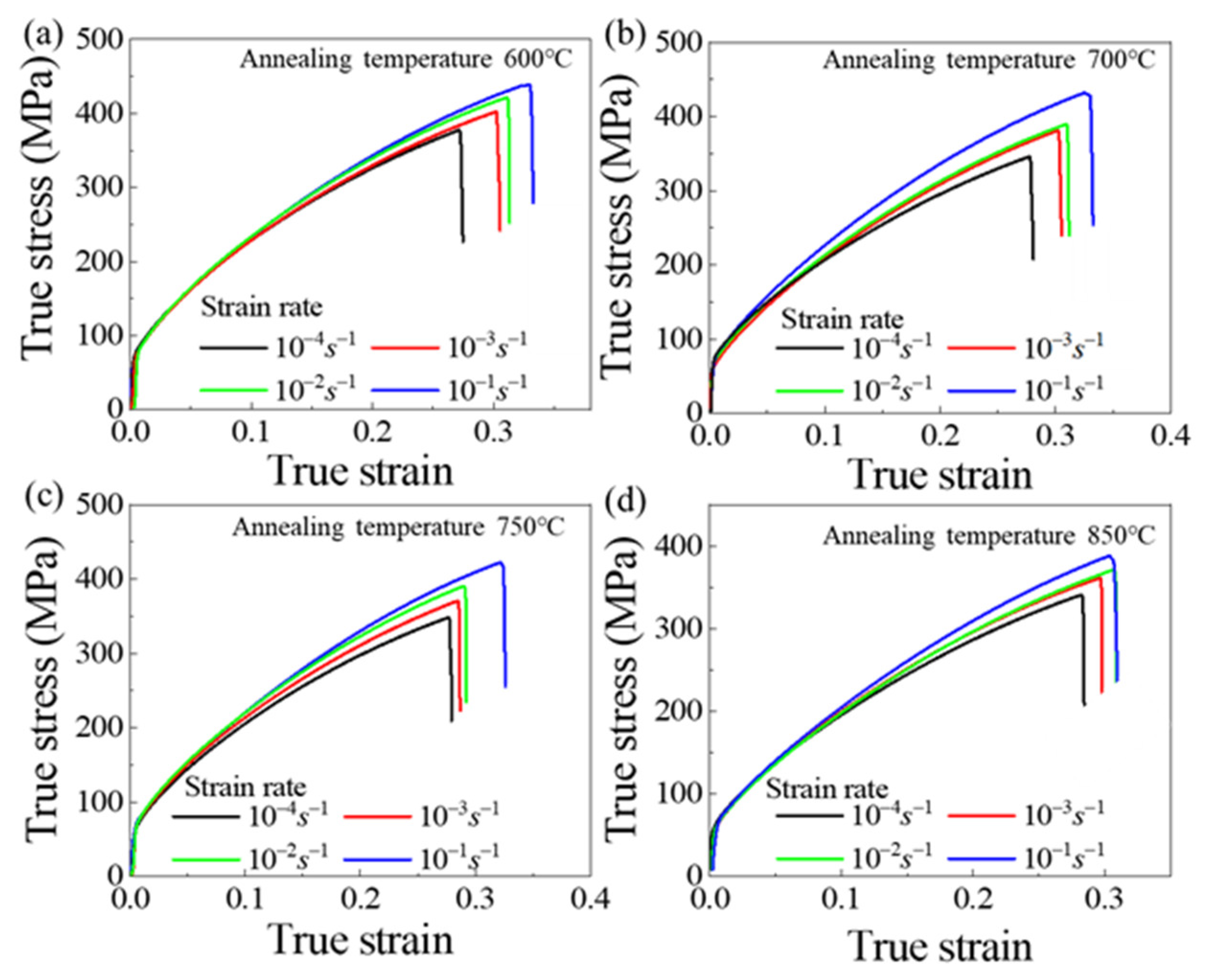 Materials 14 06846 g005 550