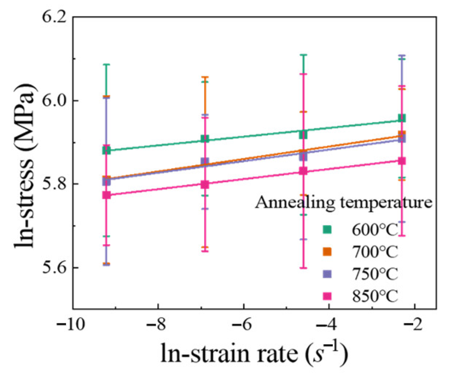 Materials 14 06846 g007 550