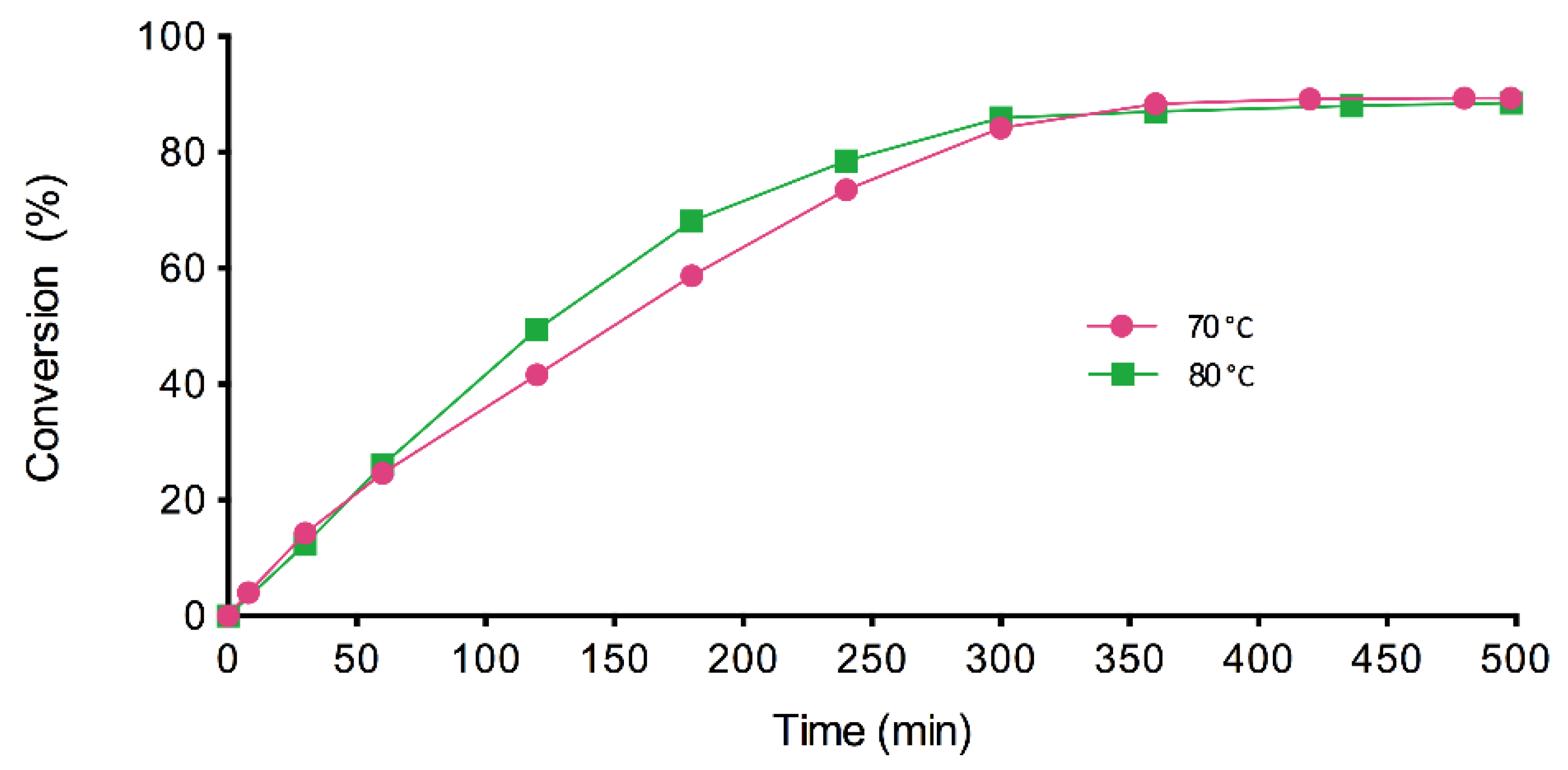 Materials 14 06847 g002 550