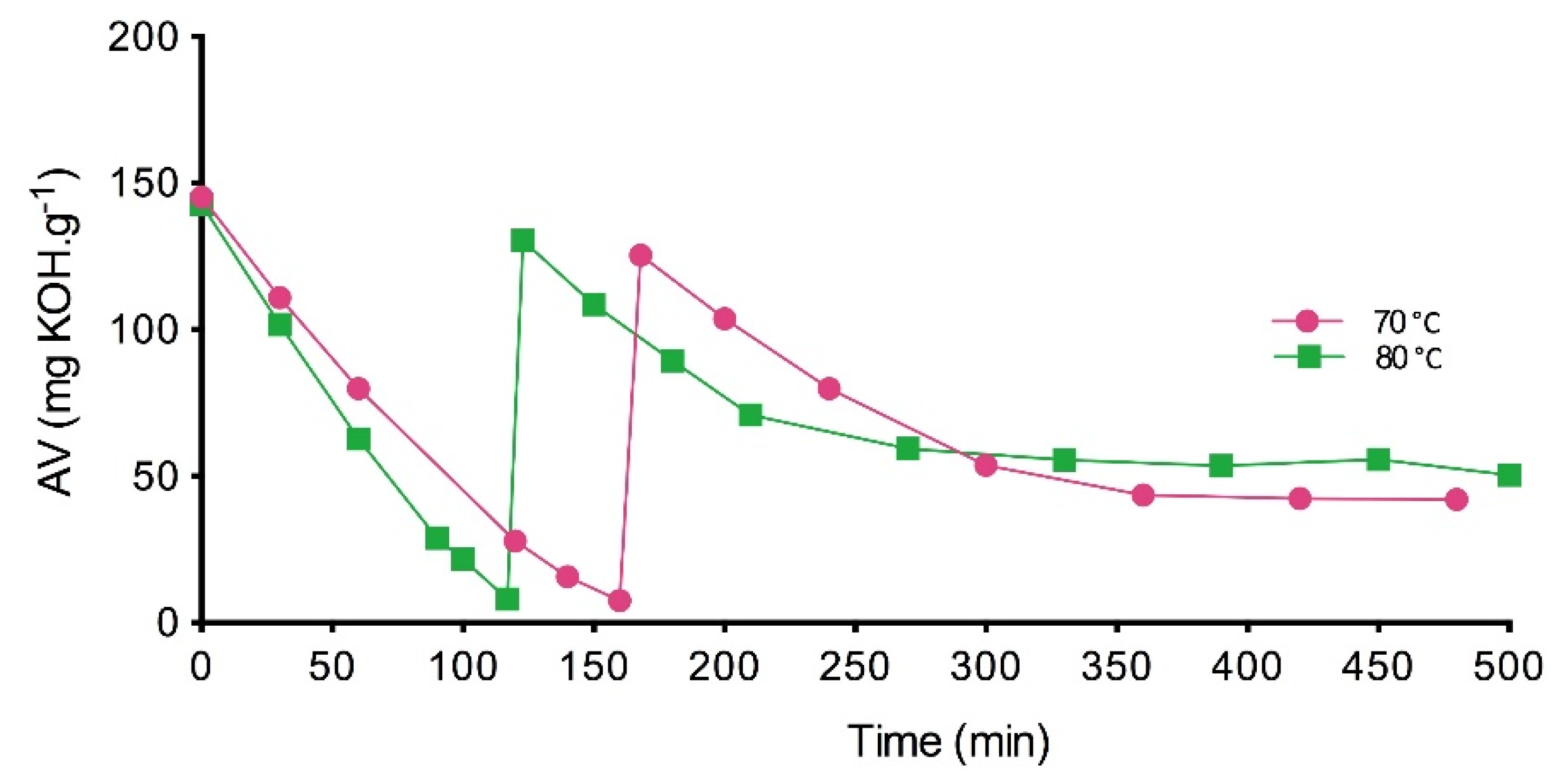 Materials 14 06847 g003 550