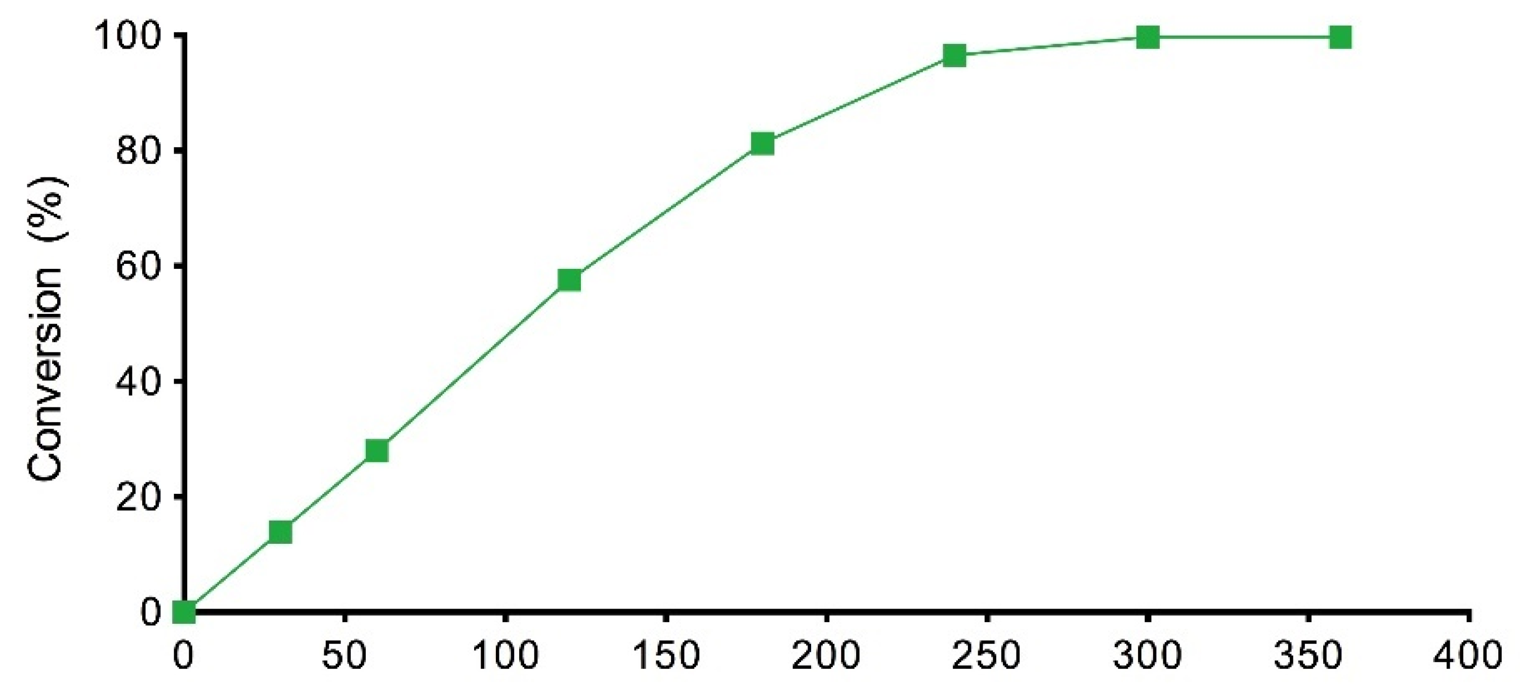 Materials 14 06847 g005 550
