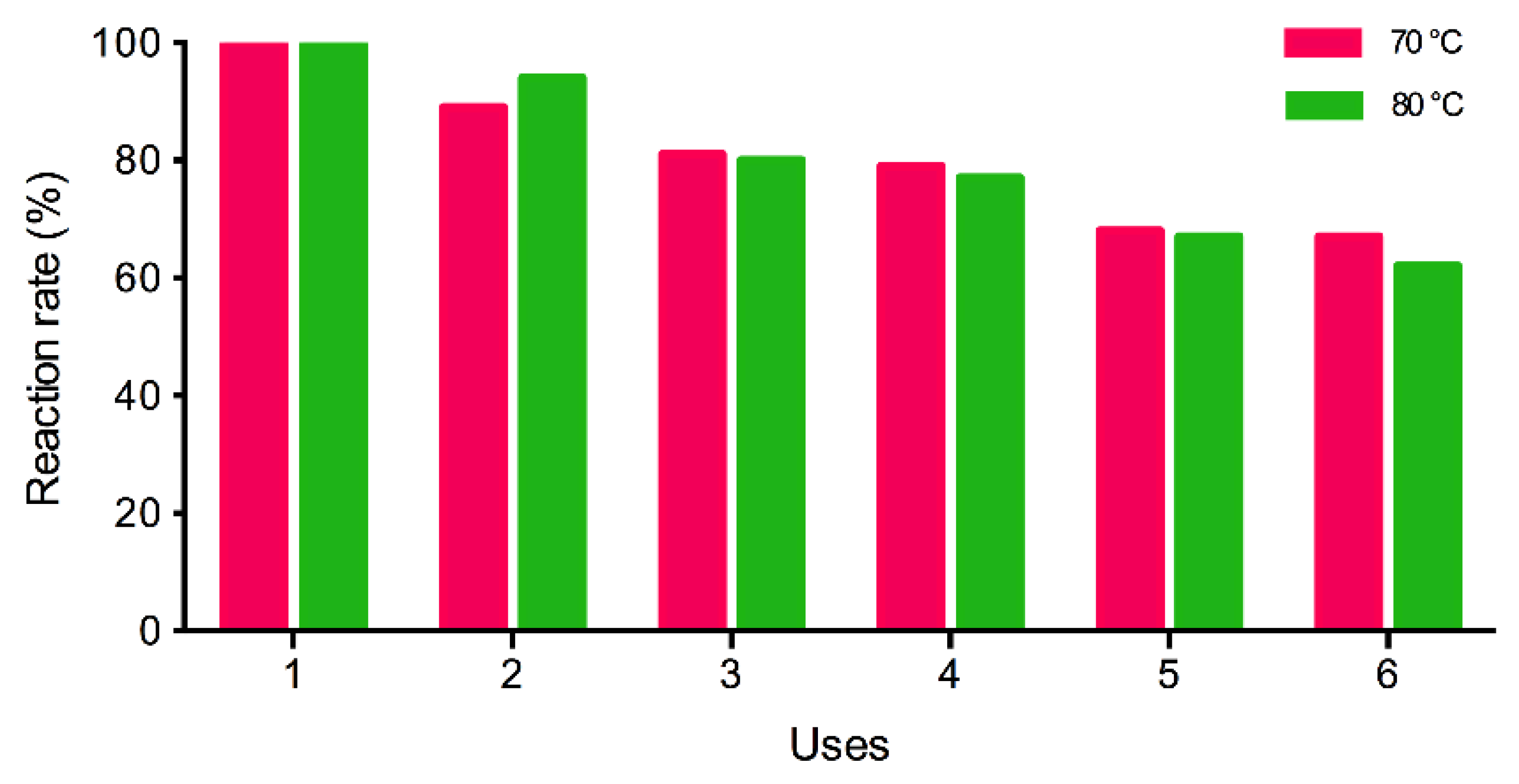 Materials 14 06847 g006 550