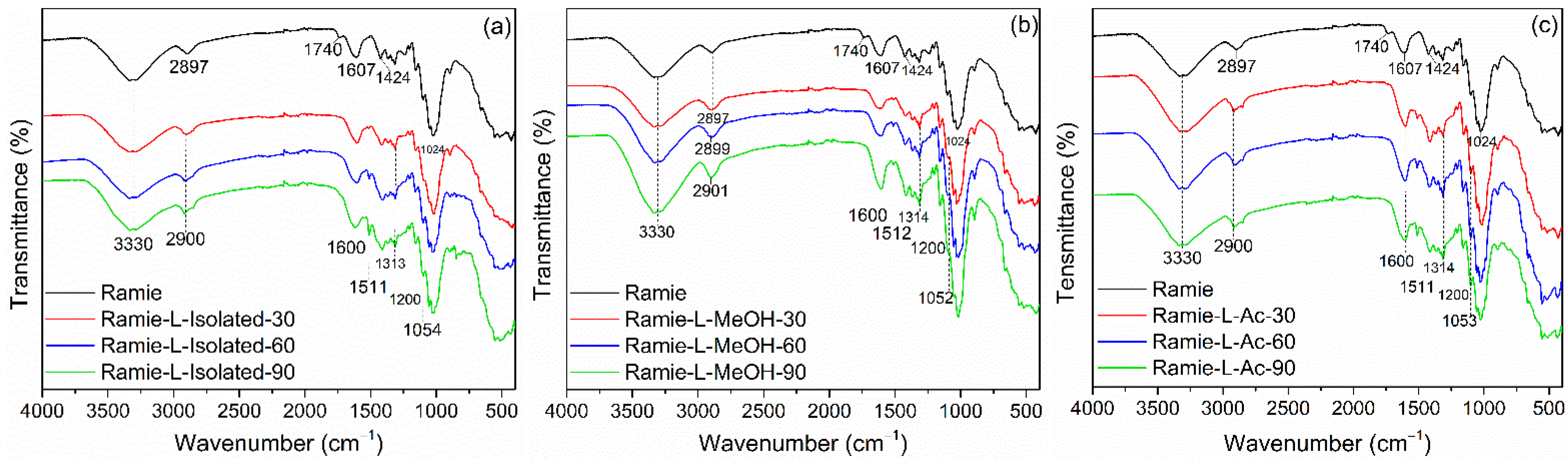 Materials 14 06850 g011