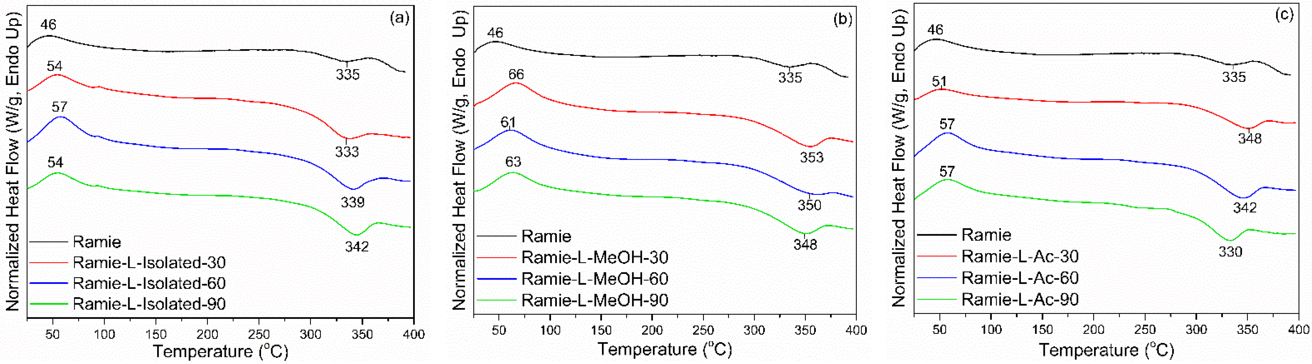 Materials 14 06850 g014