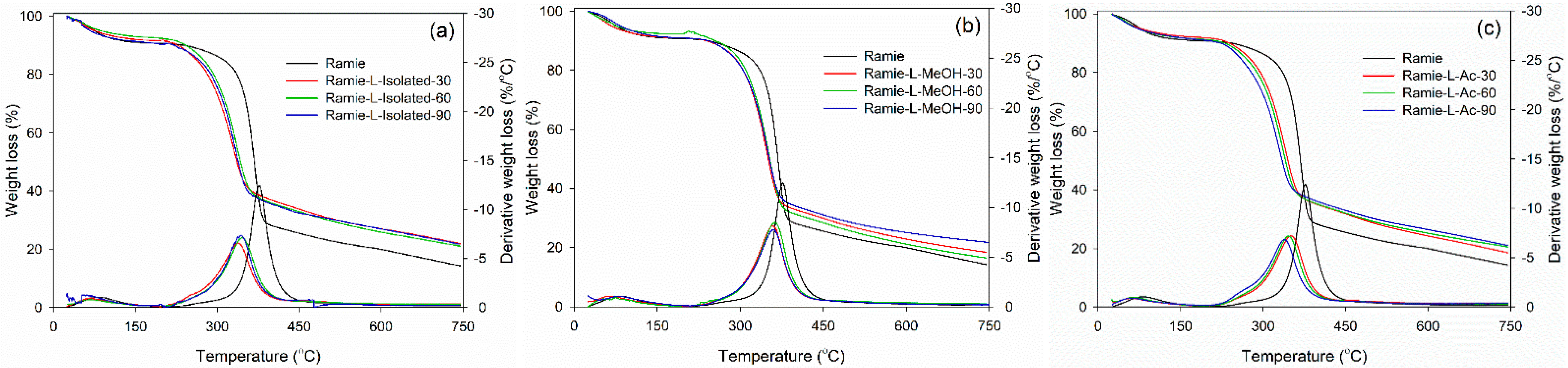 Materials 14 06850 g015