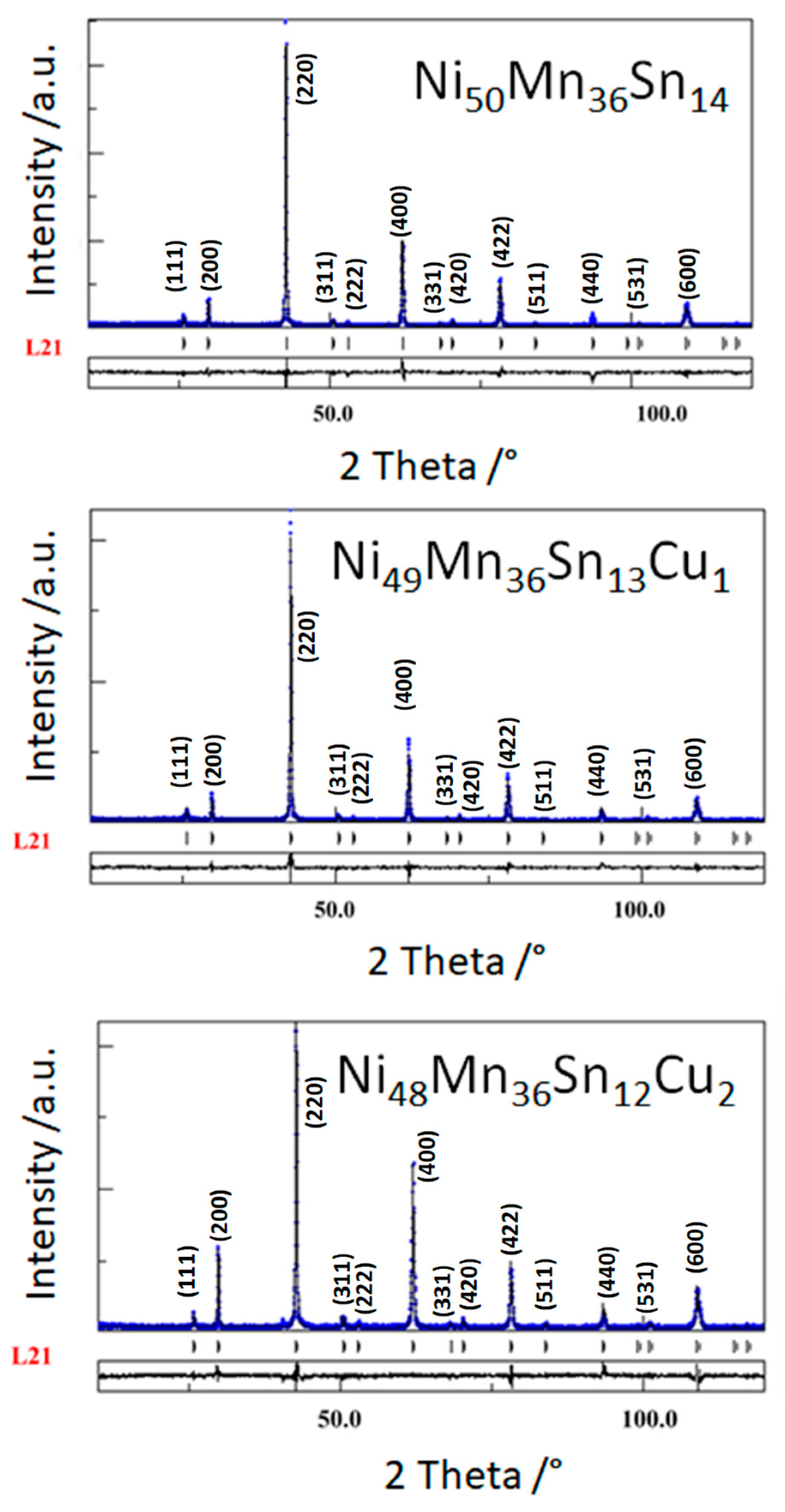 Materials 14 06851 g001 550