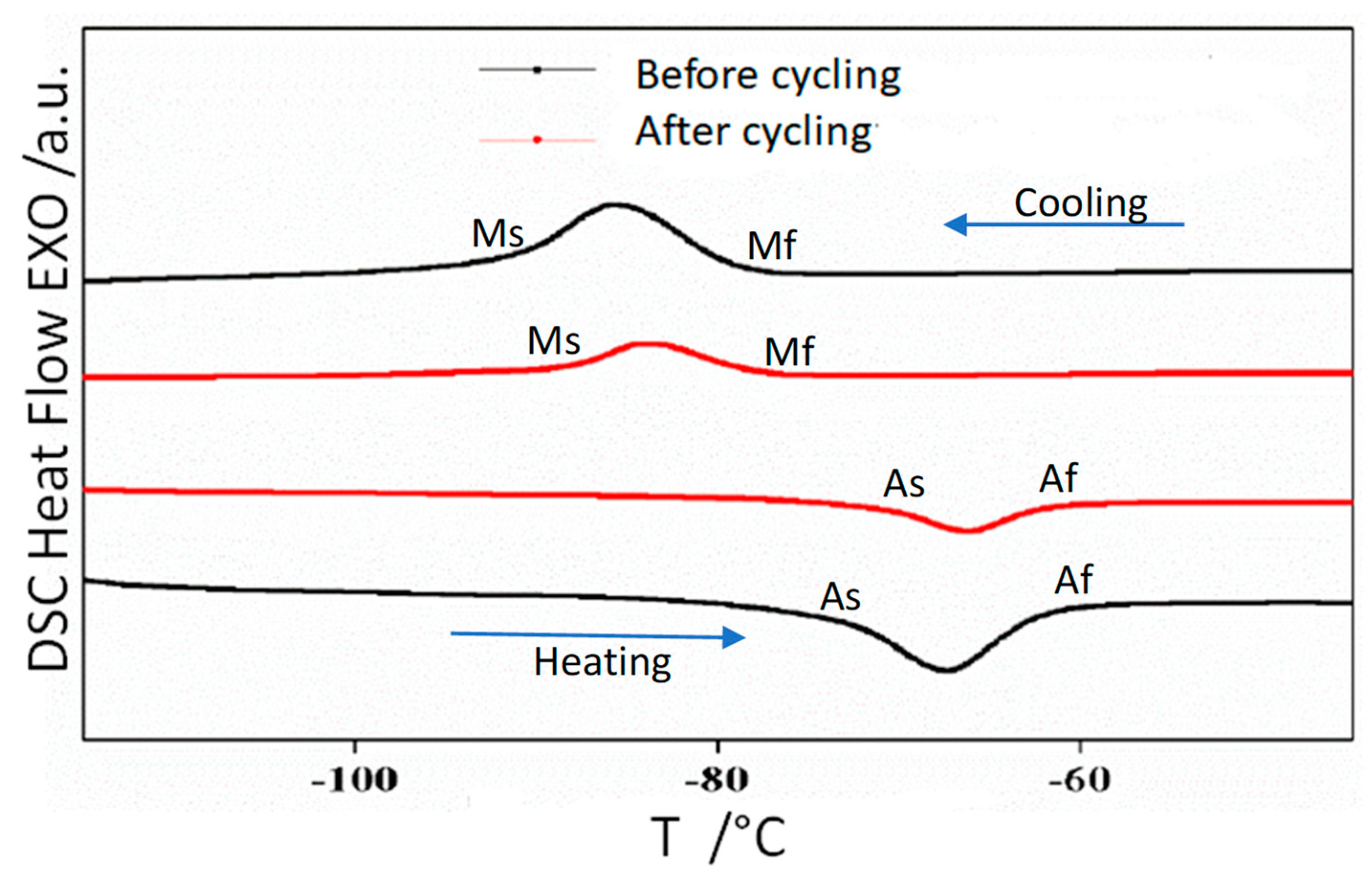 Materials 14 06851 g002 550