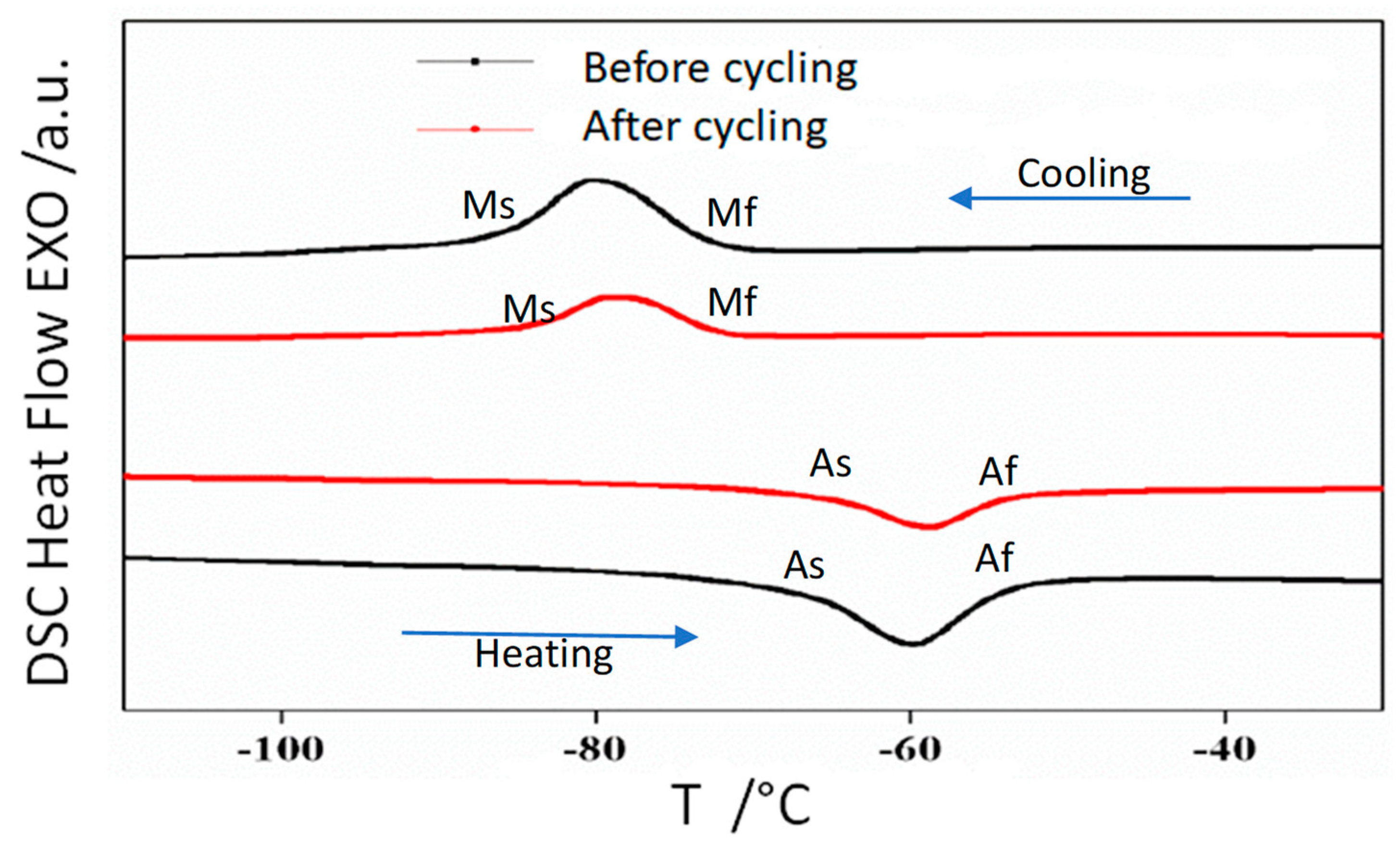 Materials 14 06851 g003 550