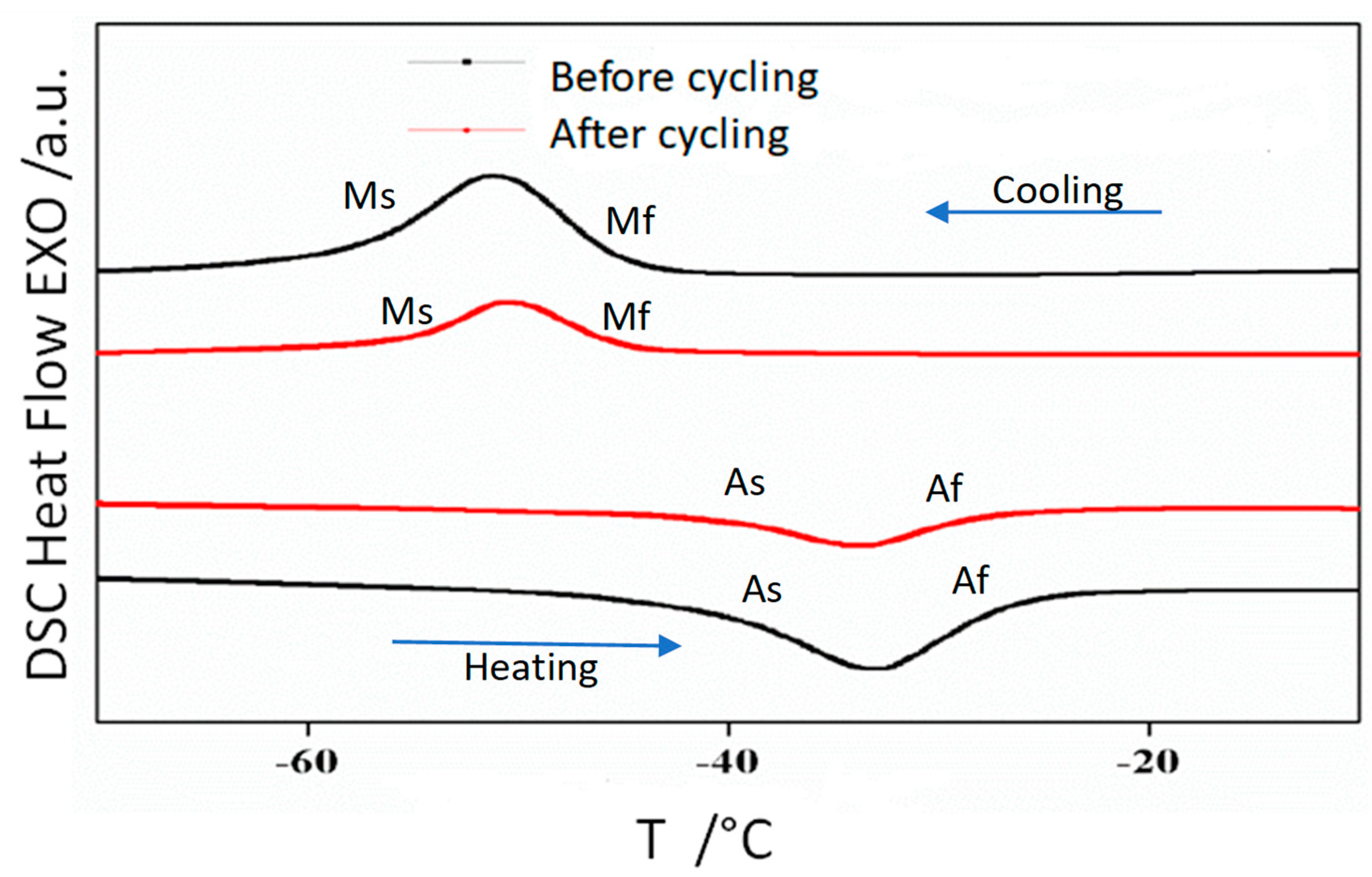 Materials 14 06851 g004 550
