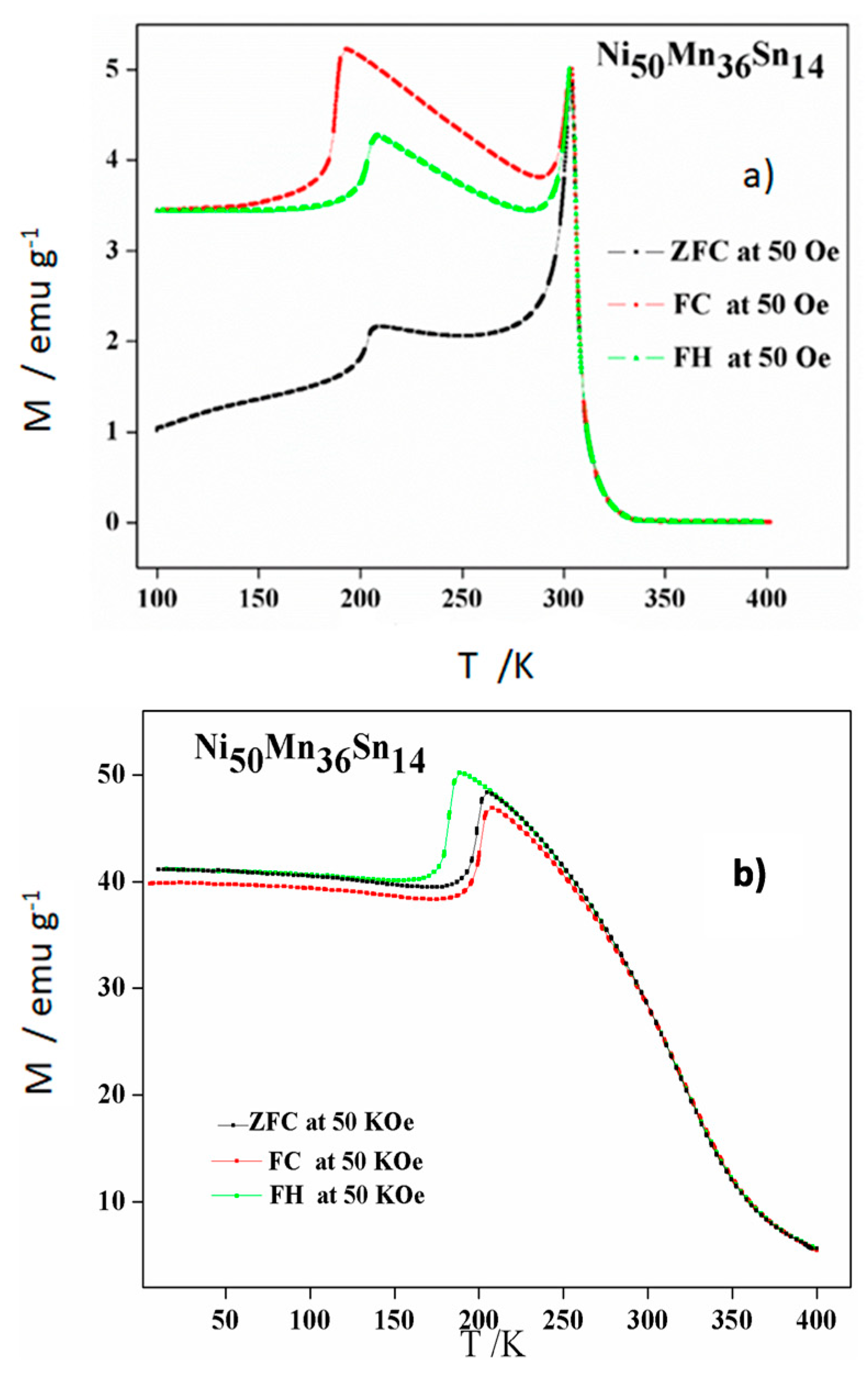 Materials 14 06851 g005 550