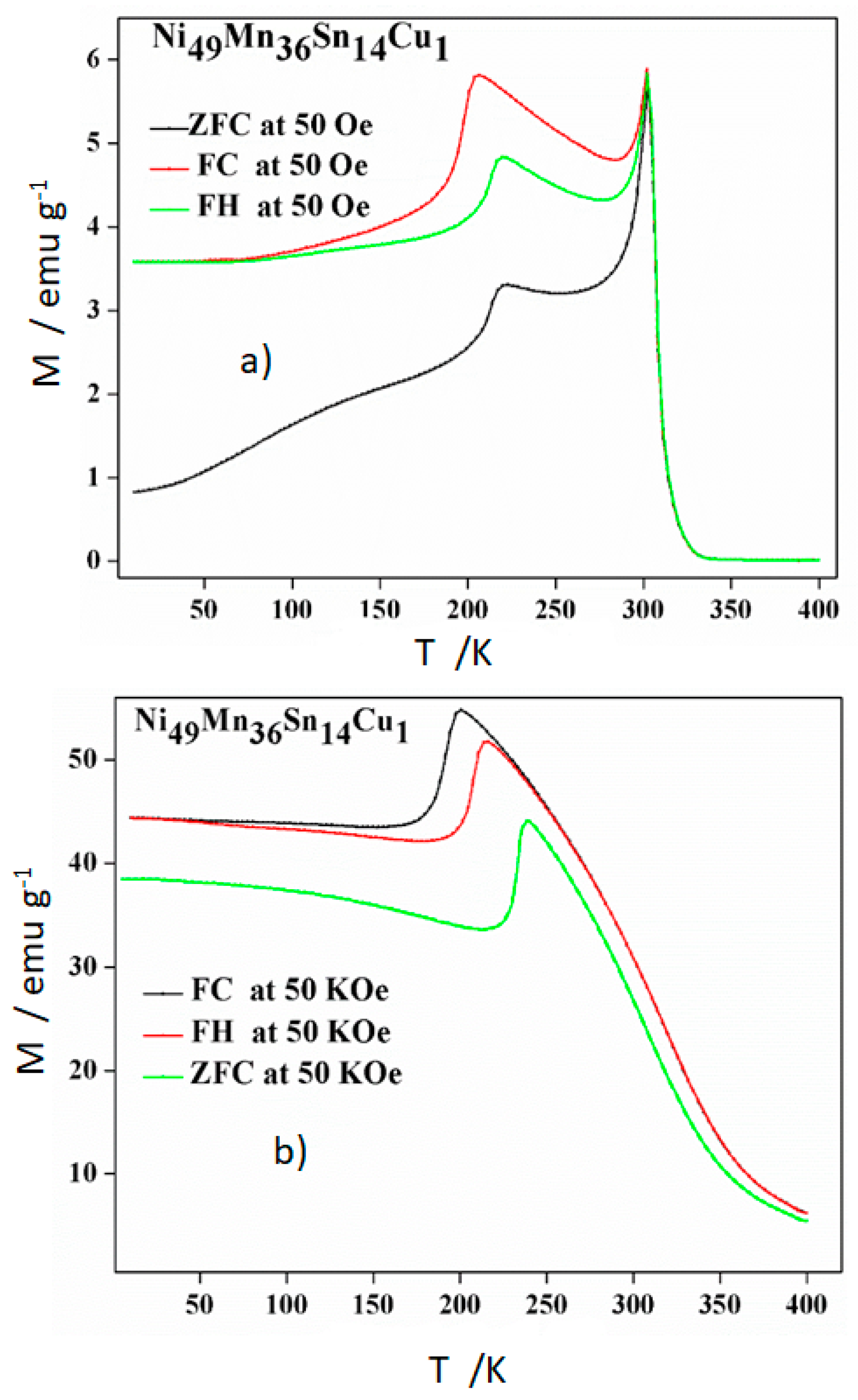 Materials 14 06851 g006 550