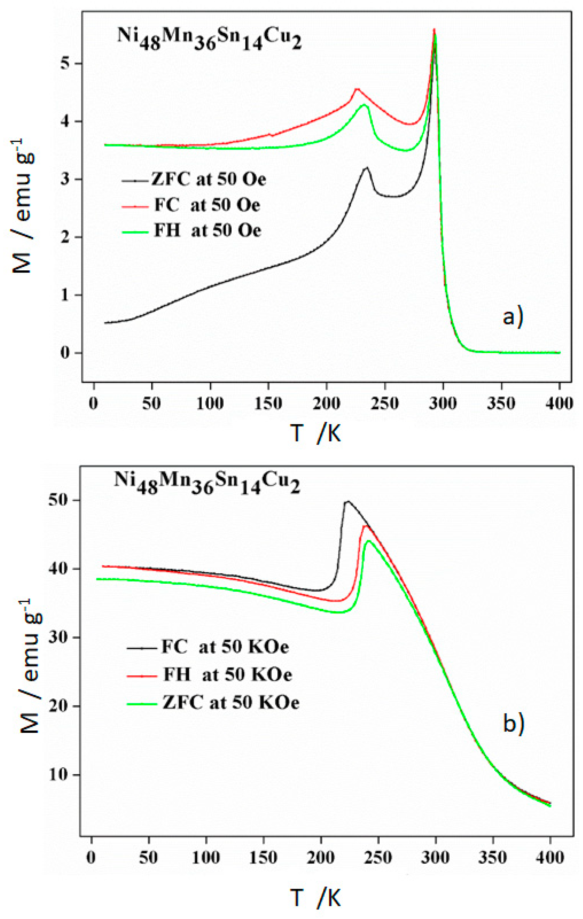 Materials 14 06851 g007 550