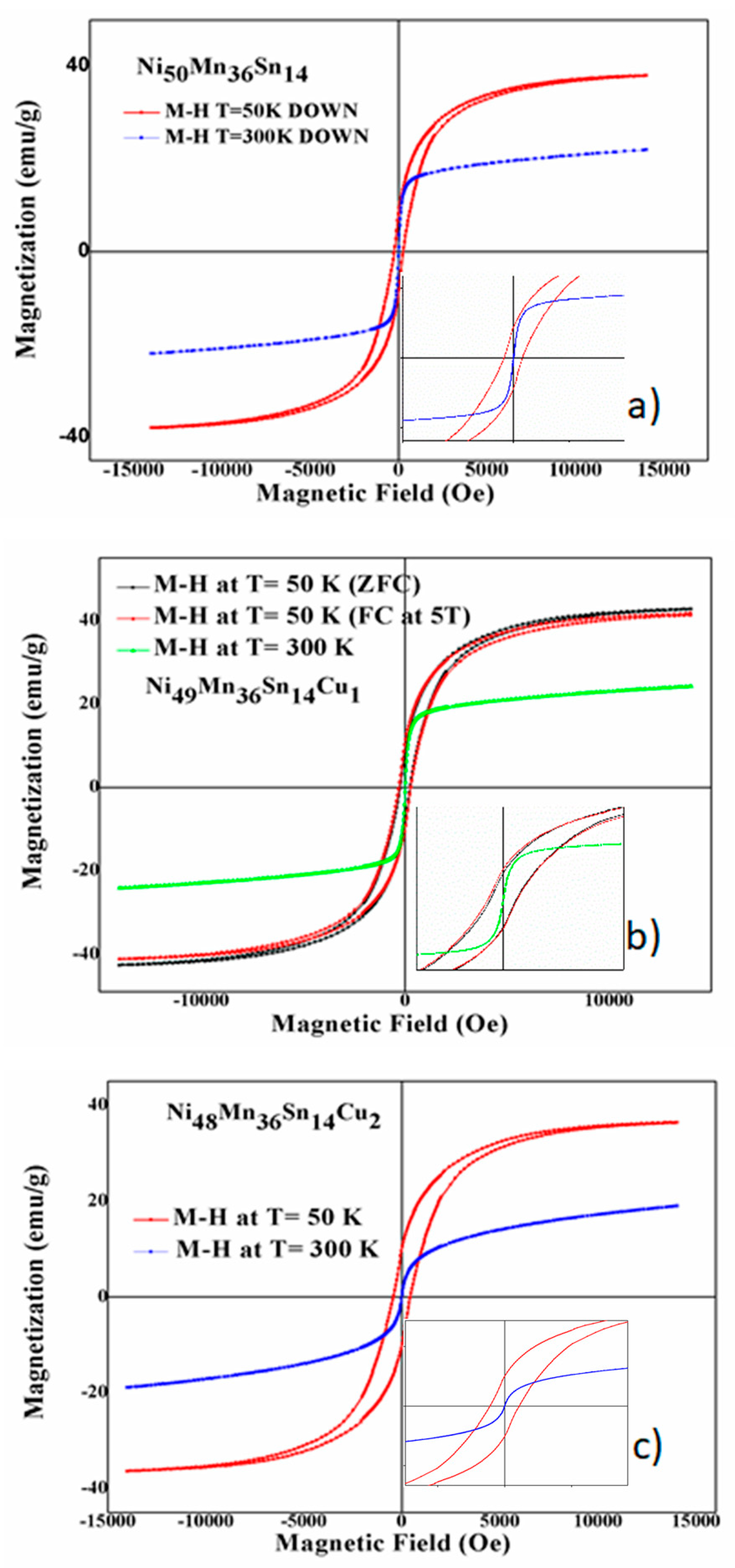 Materials 14 06851 g008 550