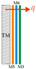 Materials 14 06853 i012