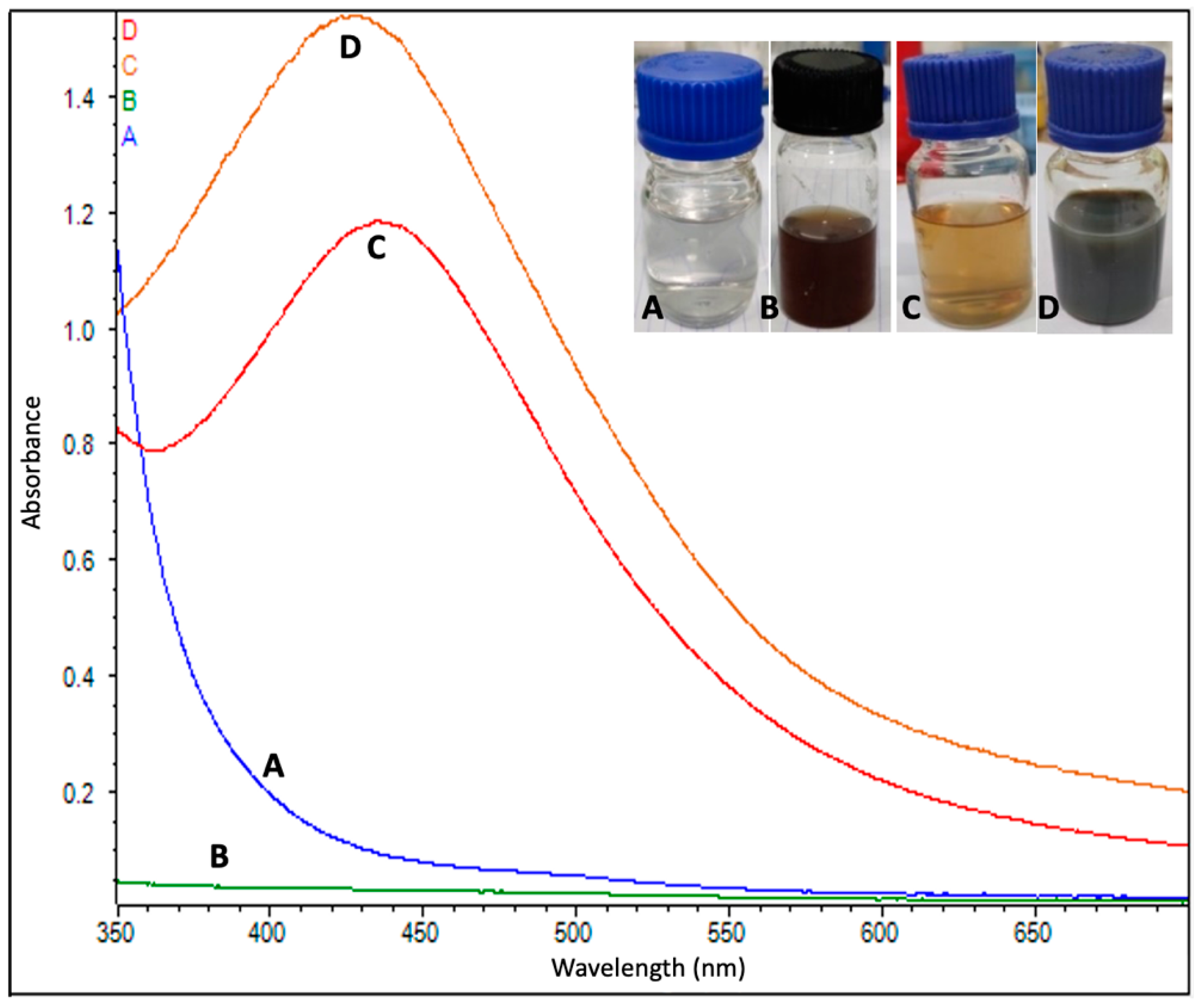 Materials 14 06854 g003