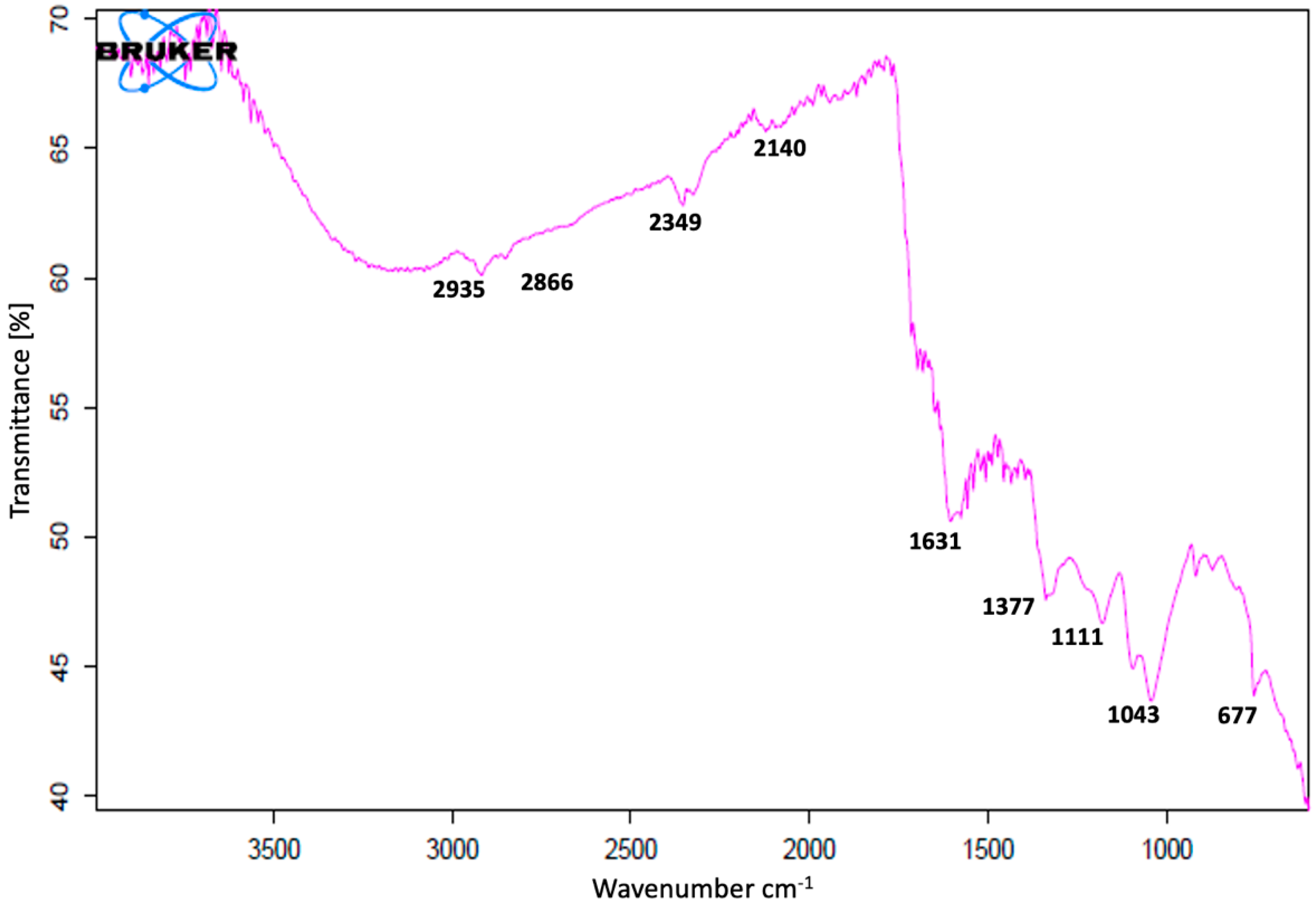 Materials 14 06854 g005