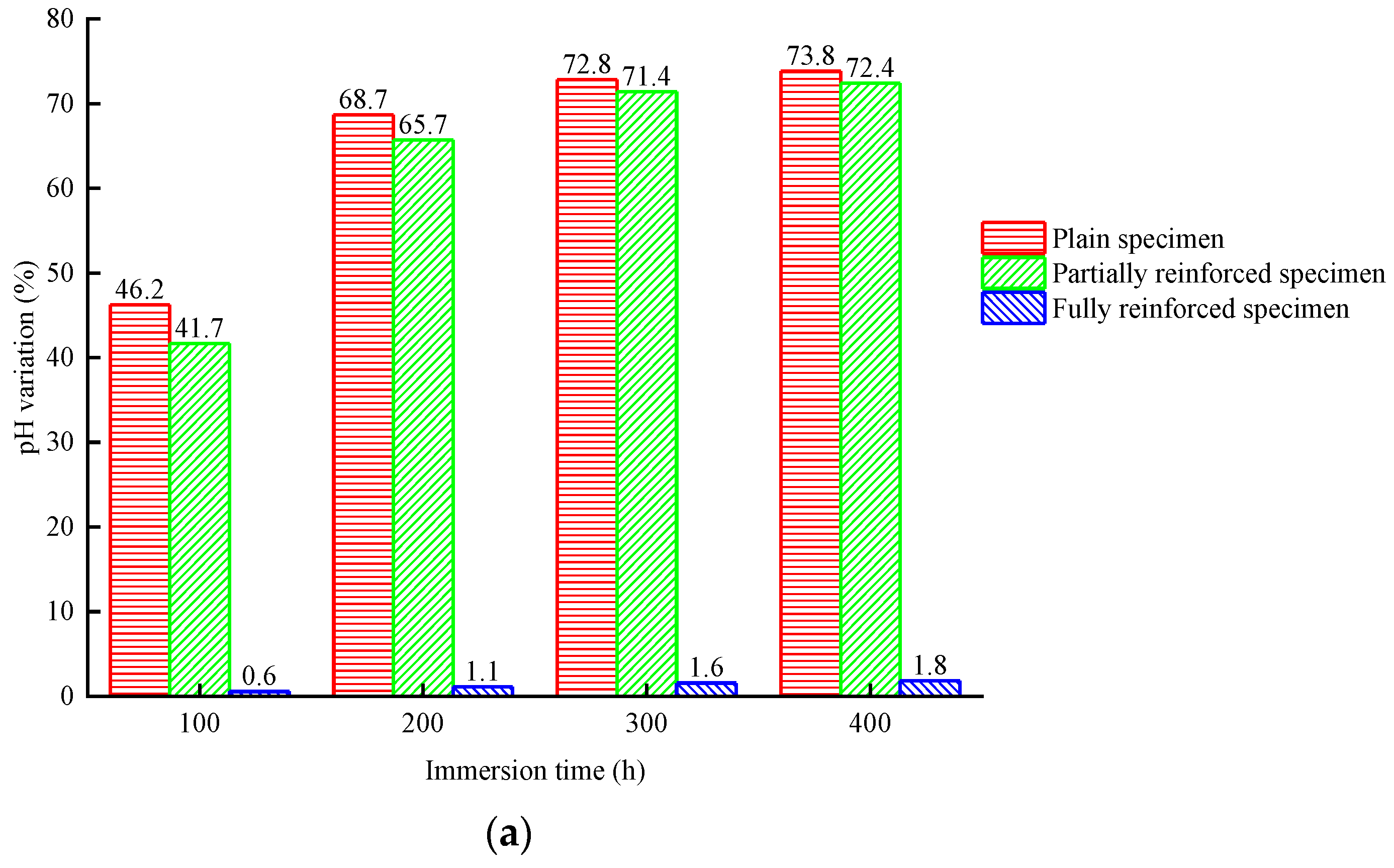 Materials 14 06856 g009a