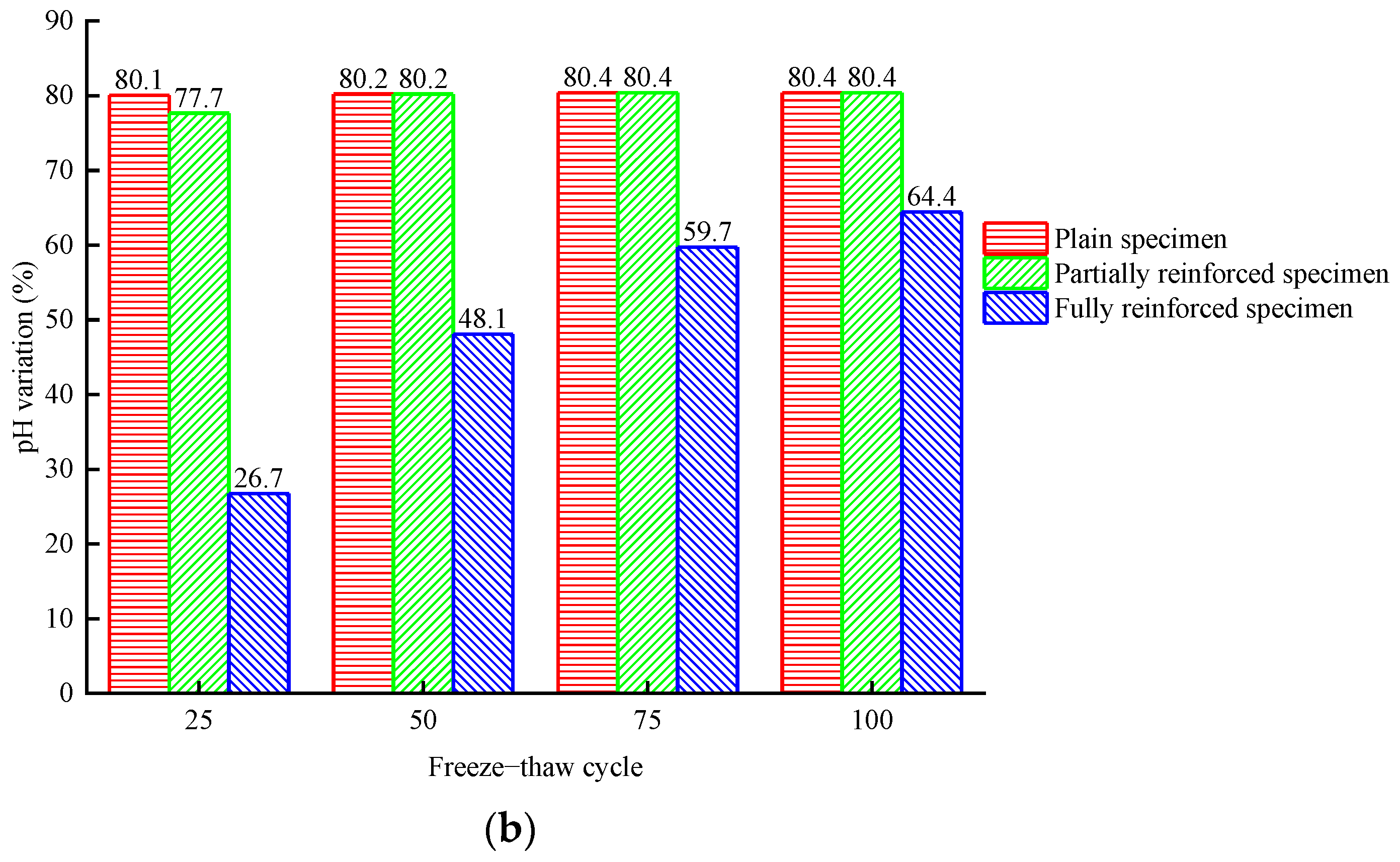Materials 14 06856 g009b