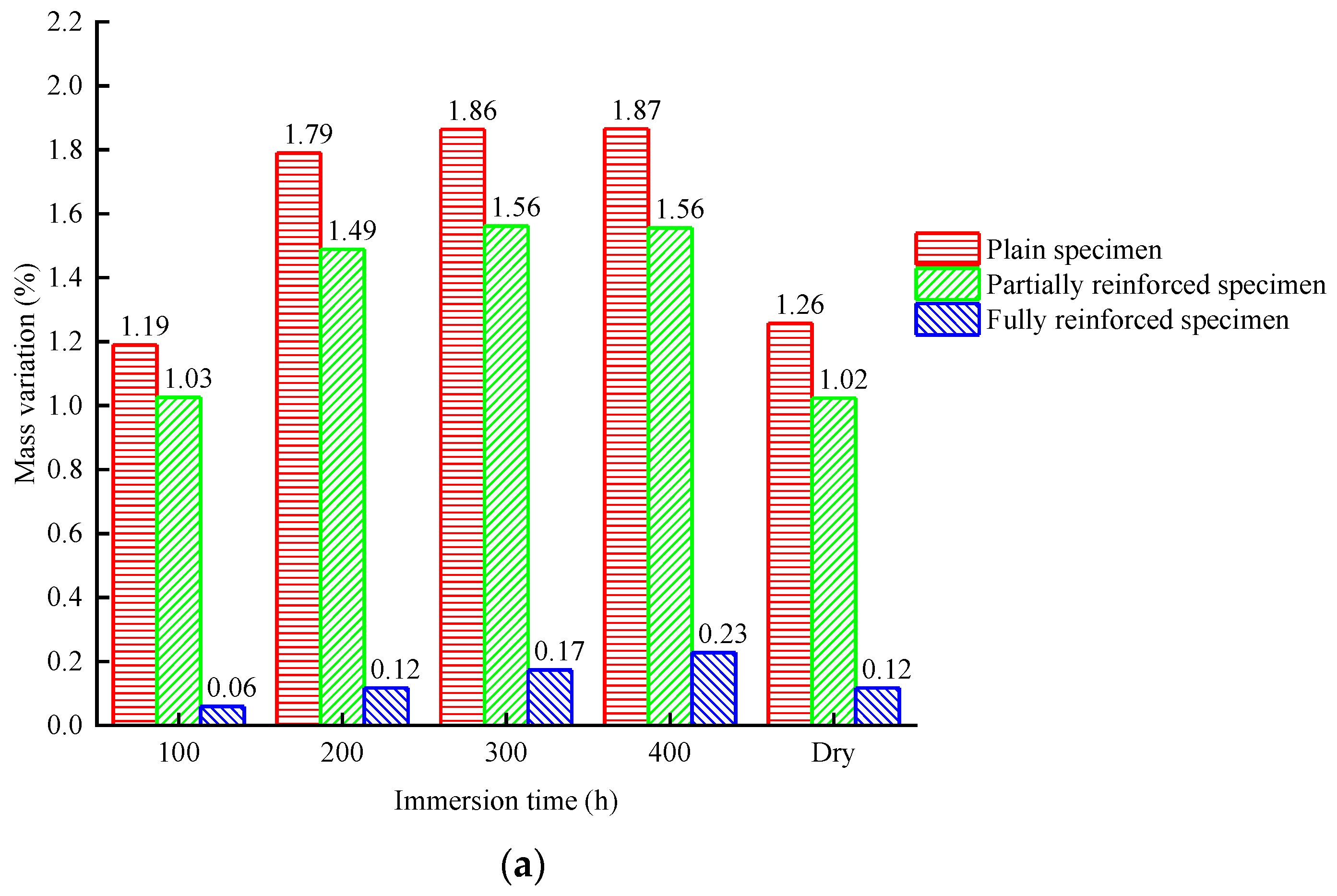 Materials 14 06856 g011a