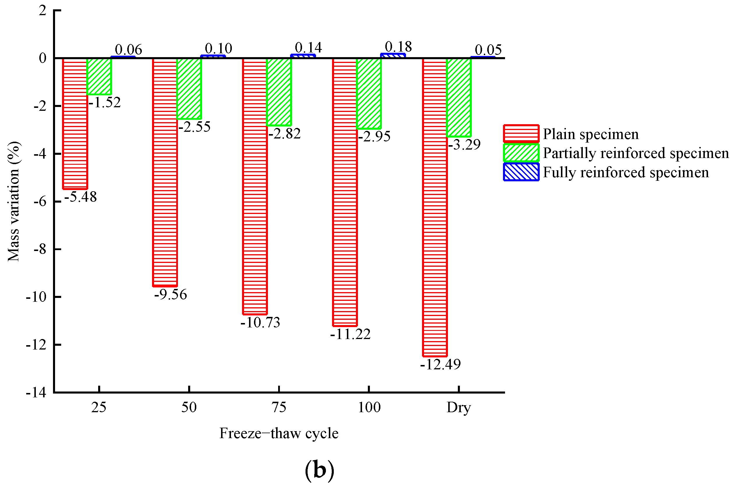 Materials 14 06856 g011b
