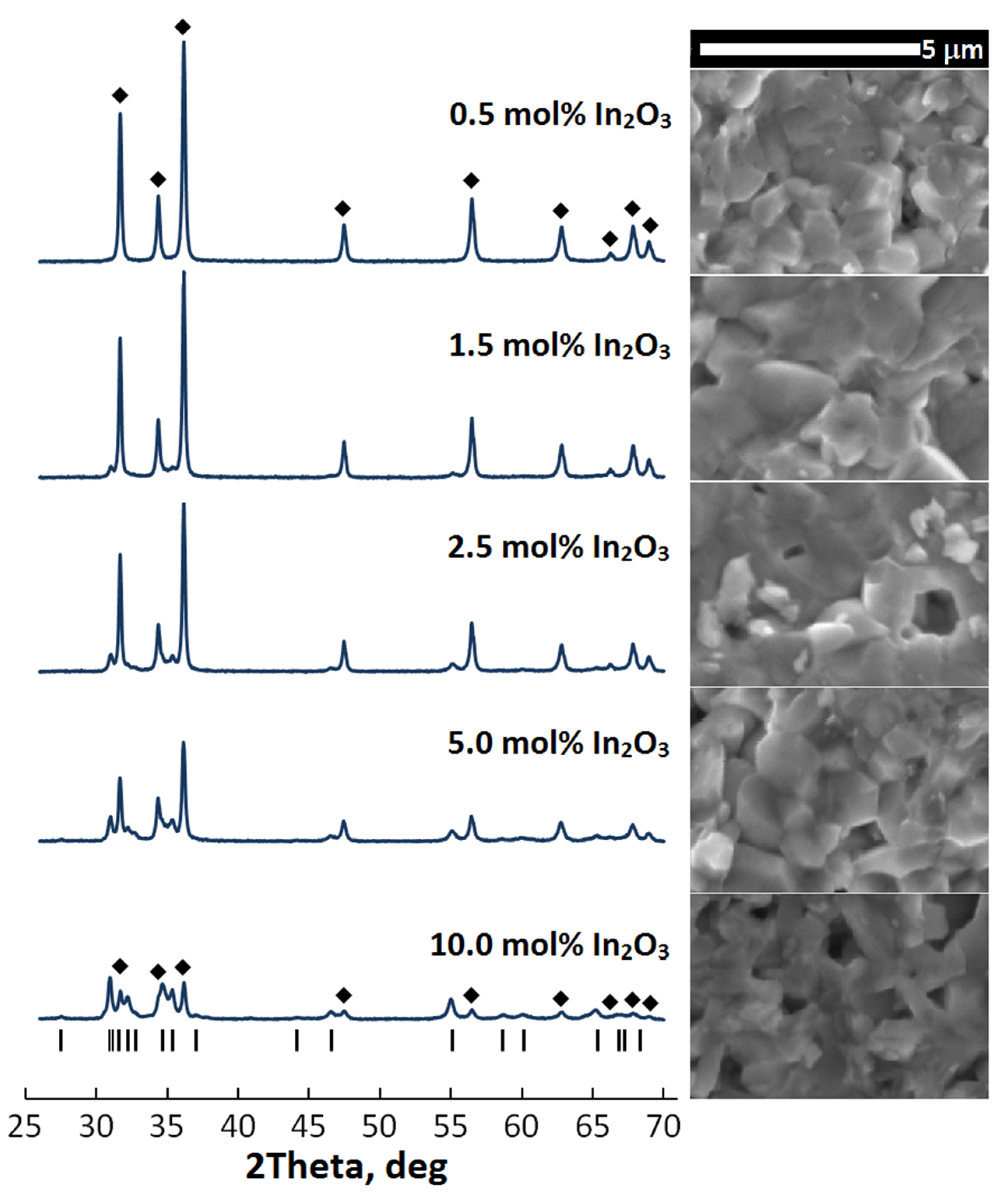 Materials 14 06859 g001 550