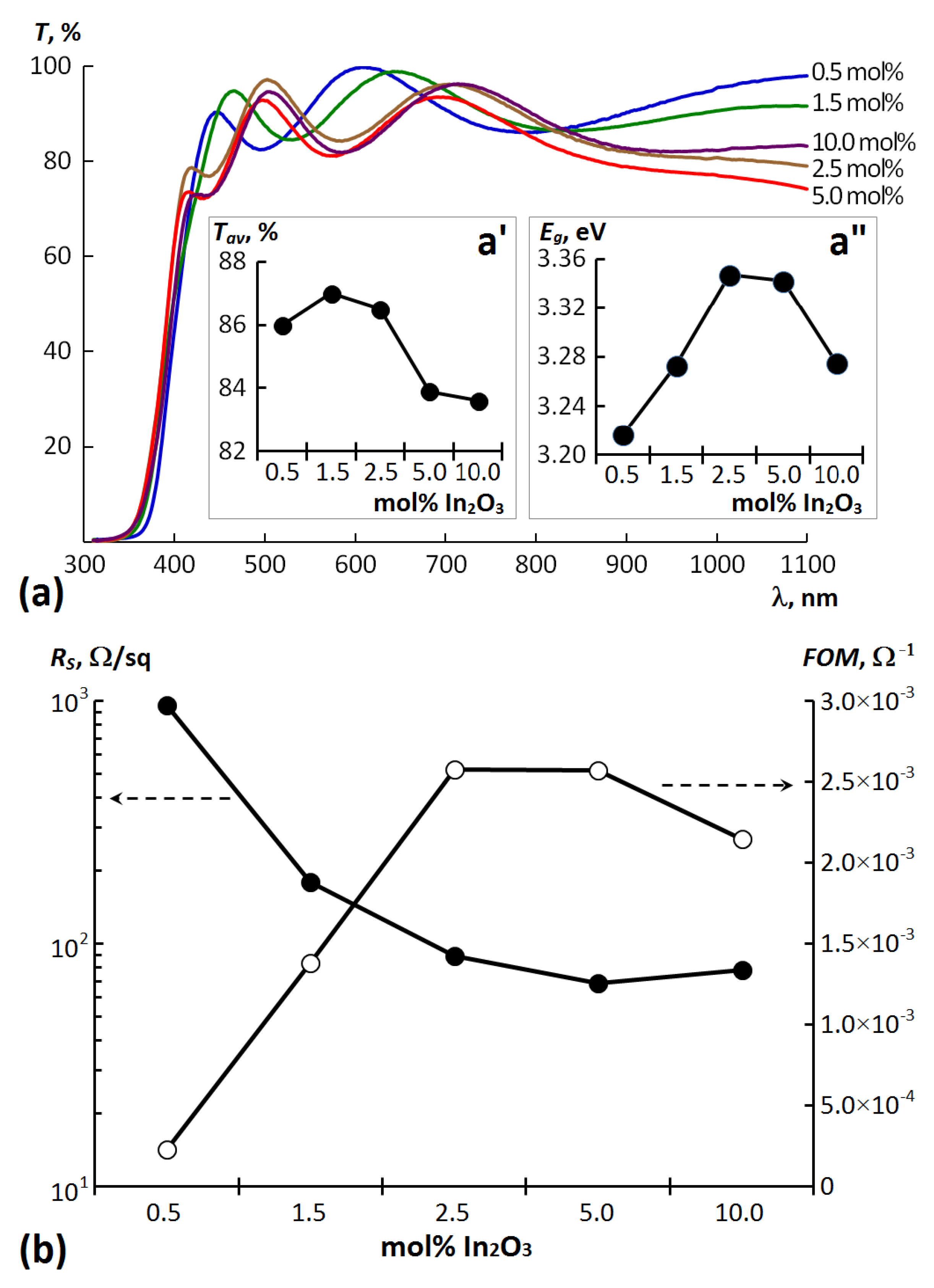 Materials 14 06859 g003 550