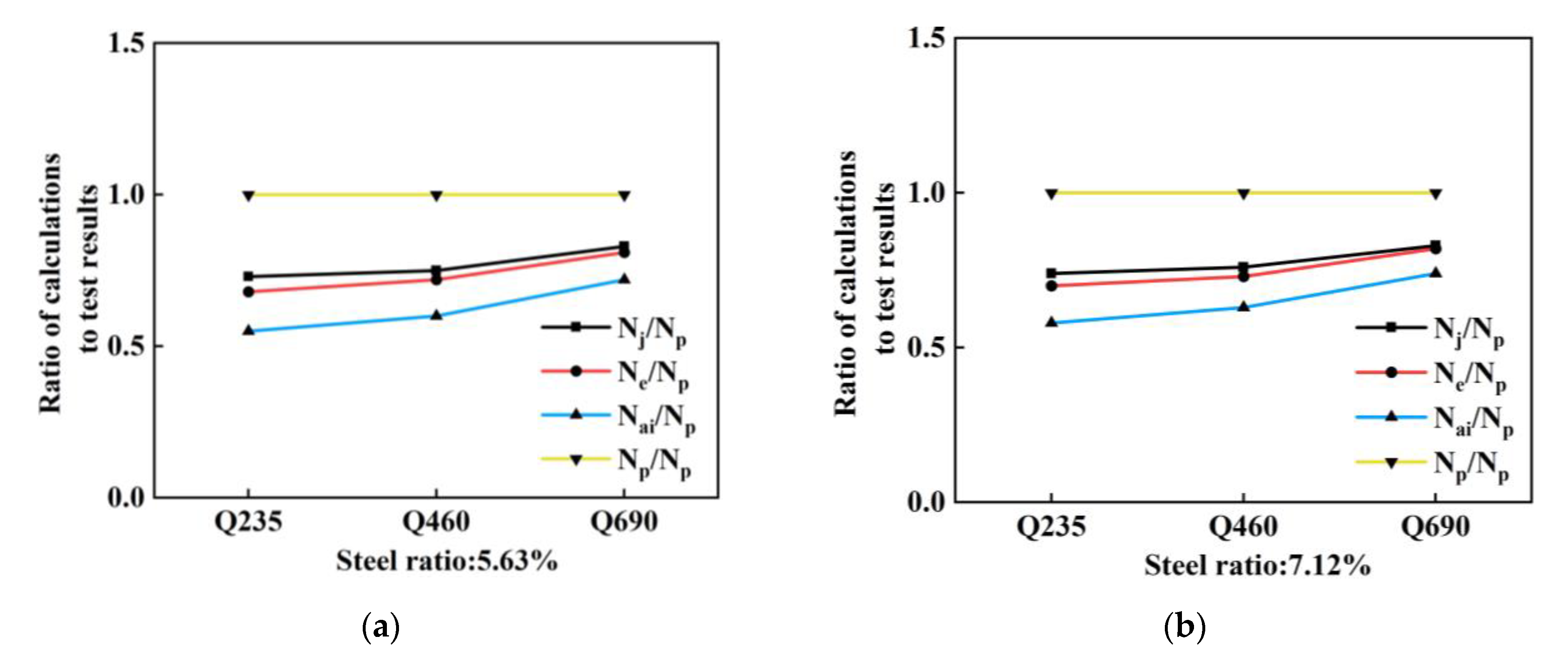 Materials 14 06860 g008a