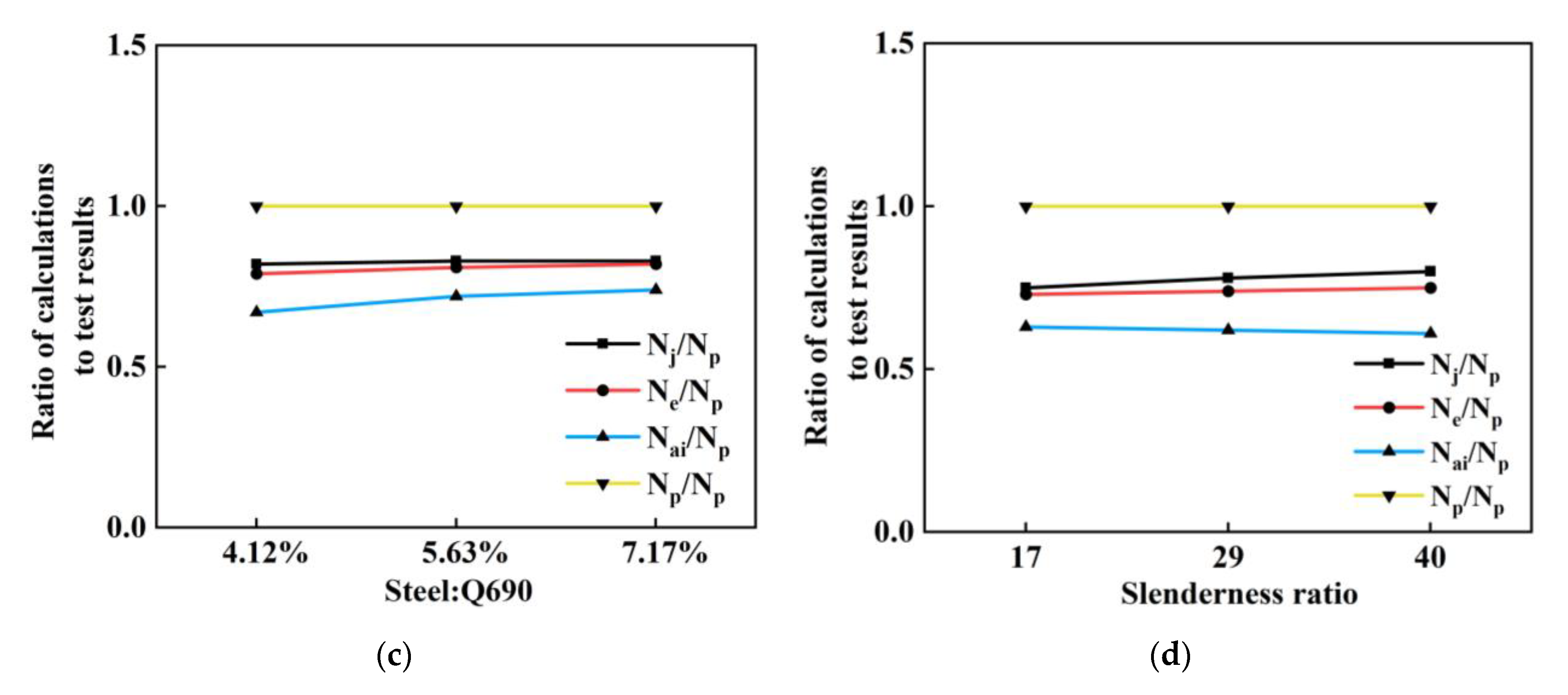 Materials 14 06860 g008b