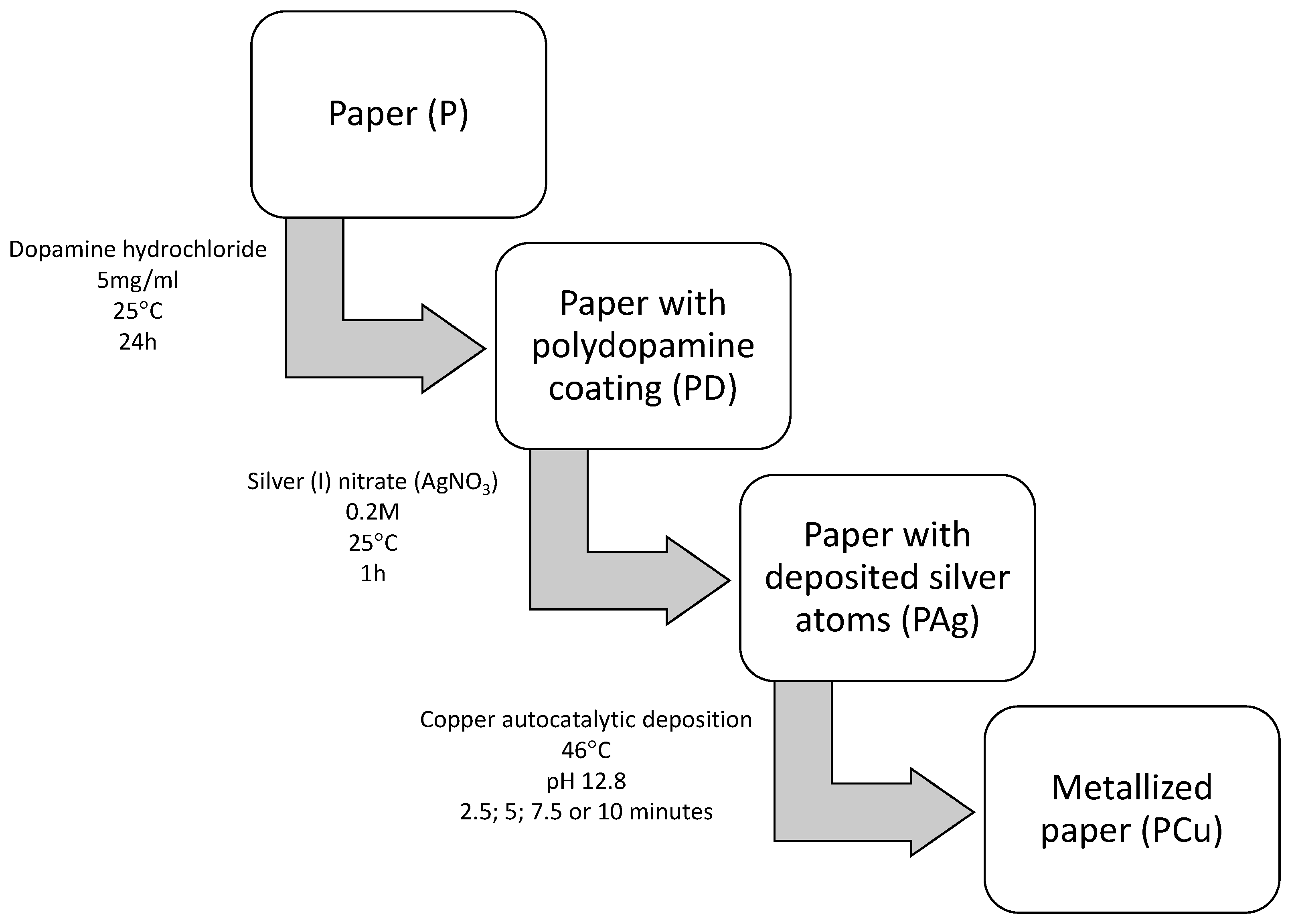 Materials 14 06862 g001 550