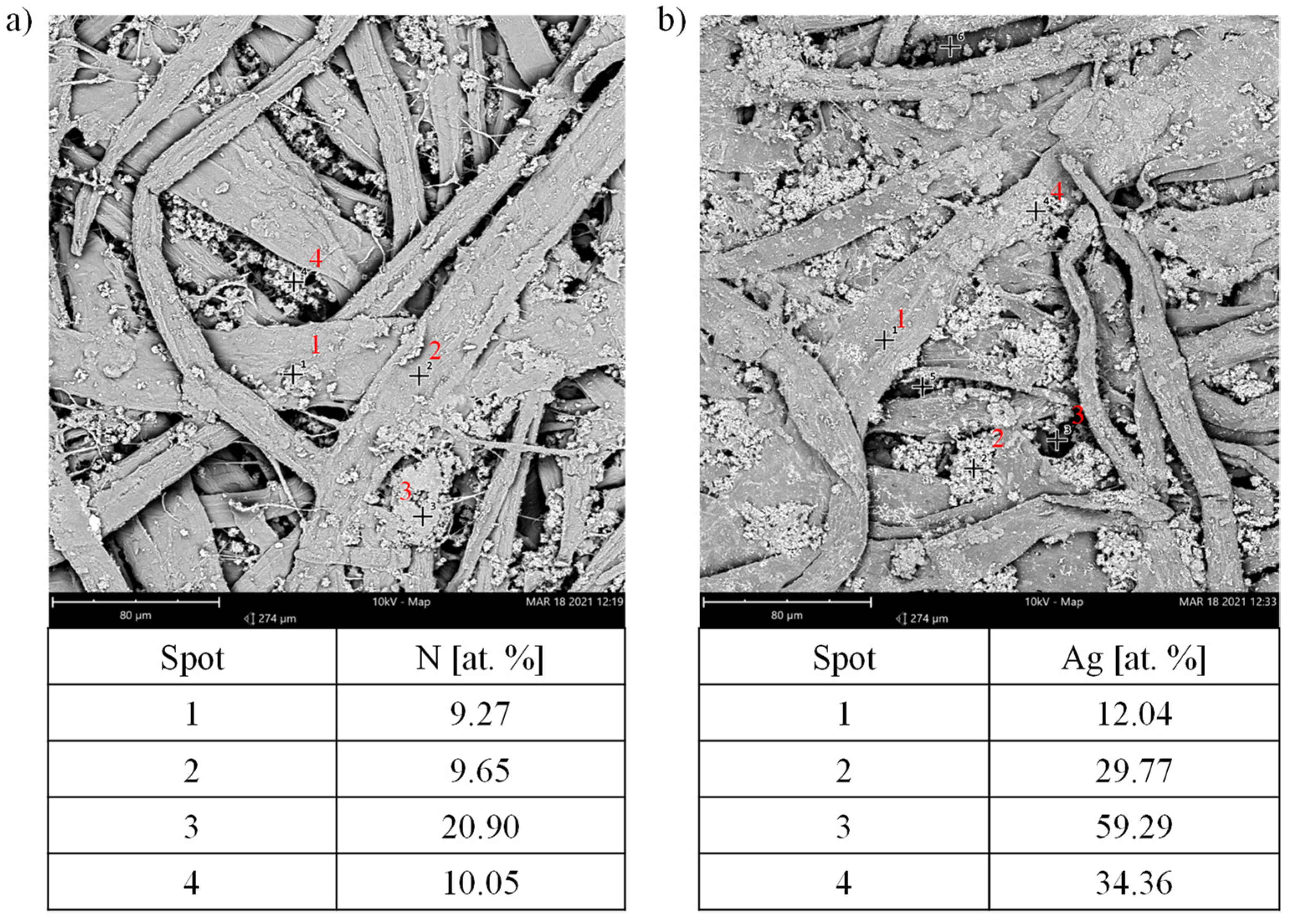 Materials 14 06862 g004 550