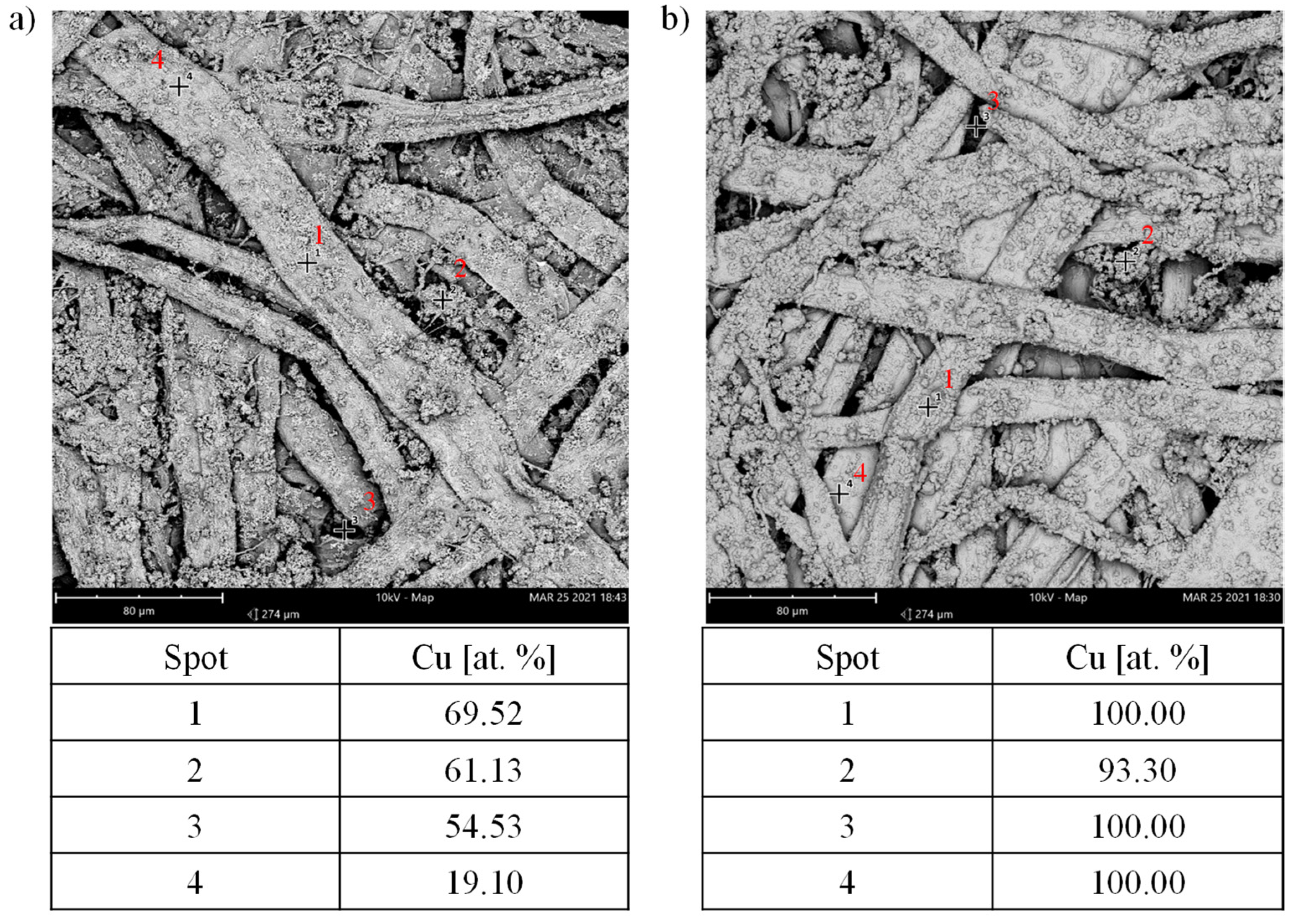 Materials 14 06862 g007 550