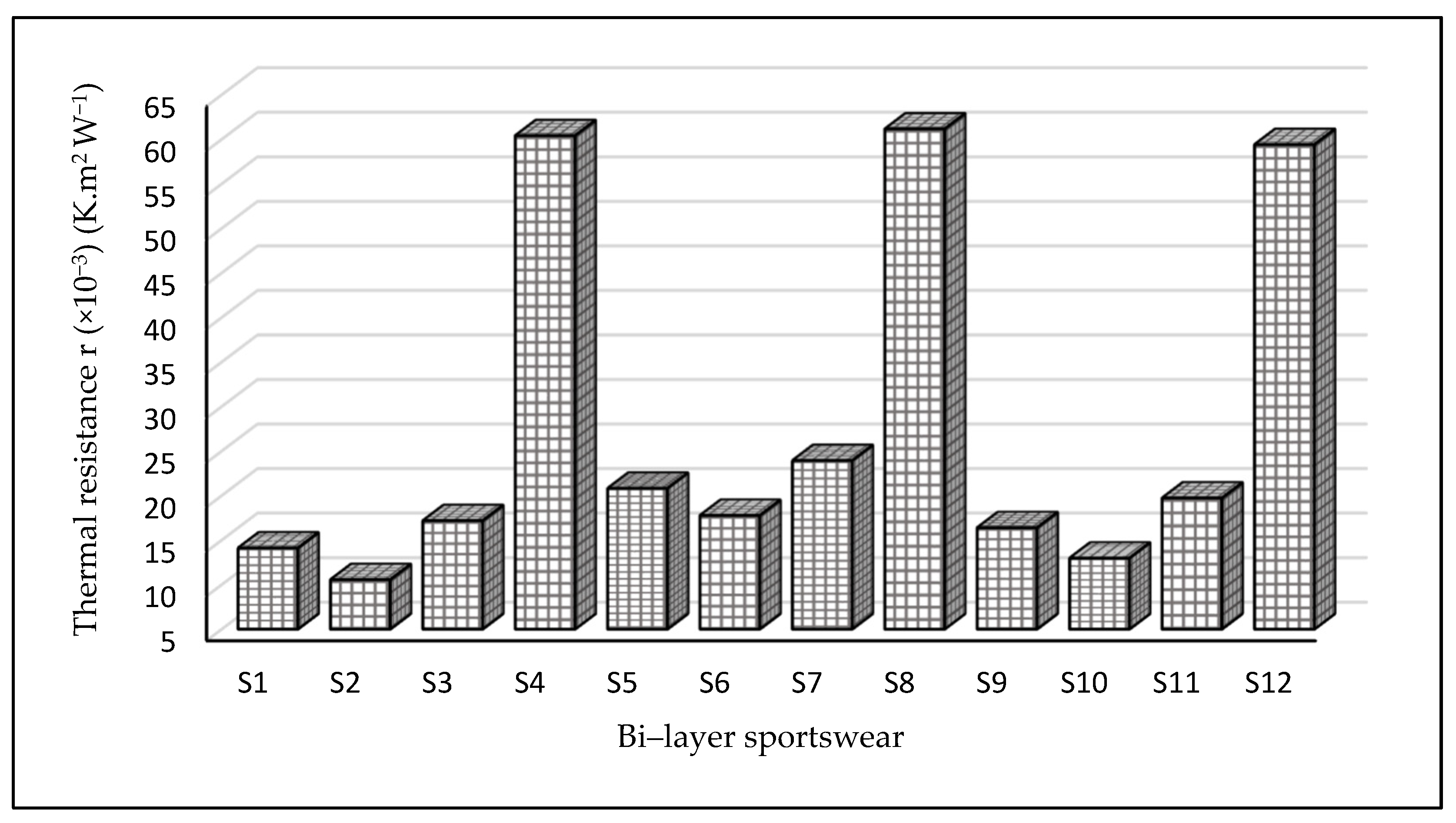Materials 14 06863 g002 550