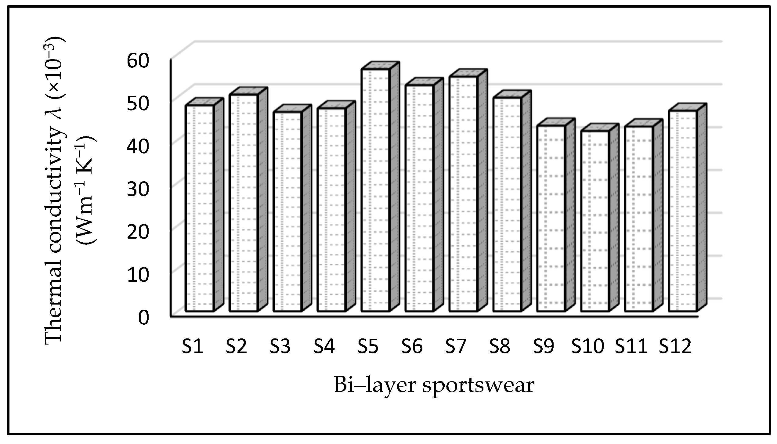 Materials 14 06863 g003 550
