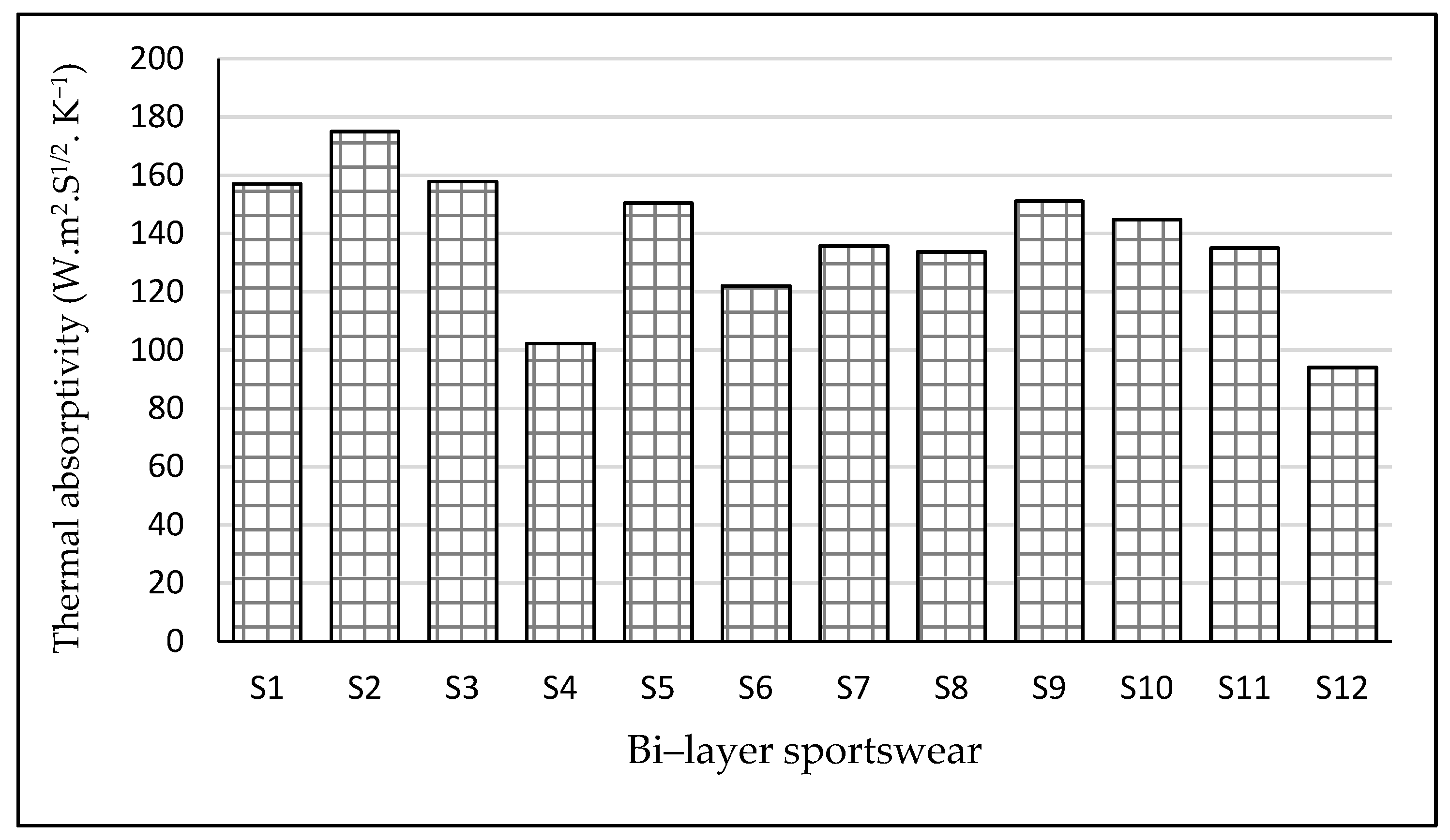 Materials 14 06863 g004 550