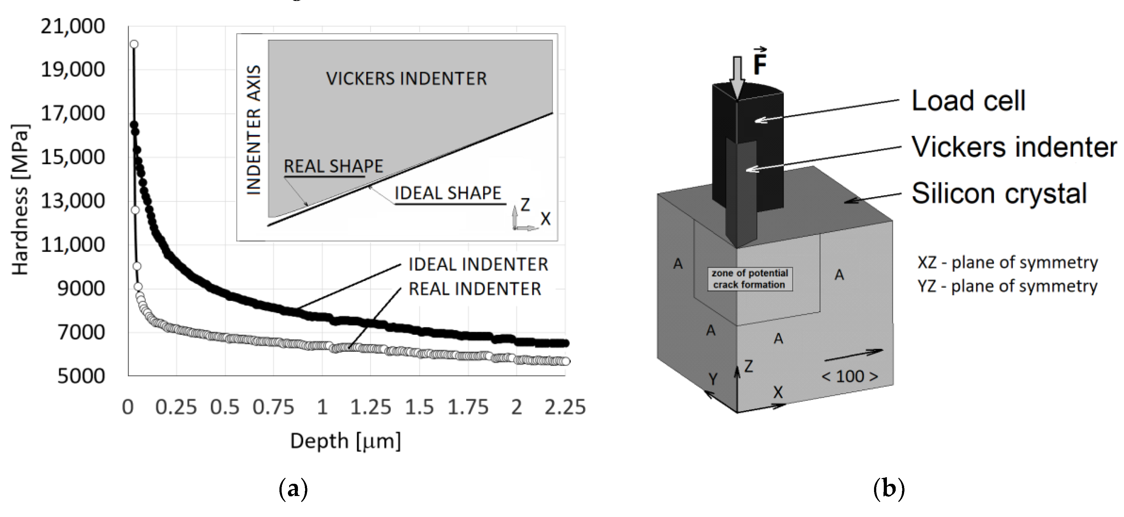 Materials Free FullText Determination of Mechanical and Fracture