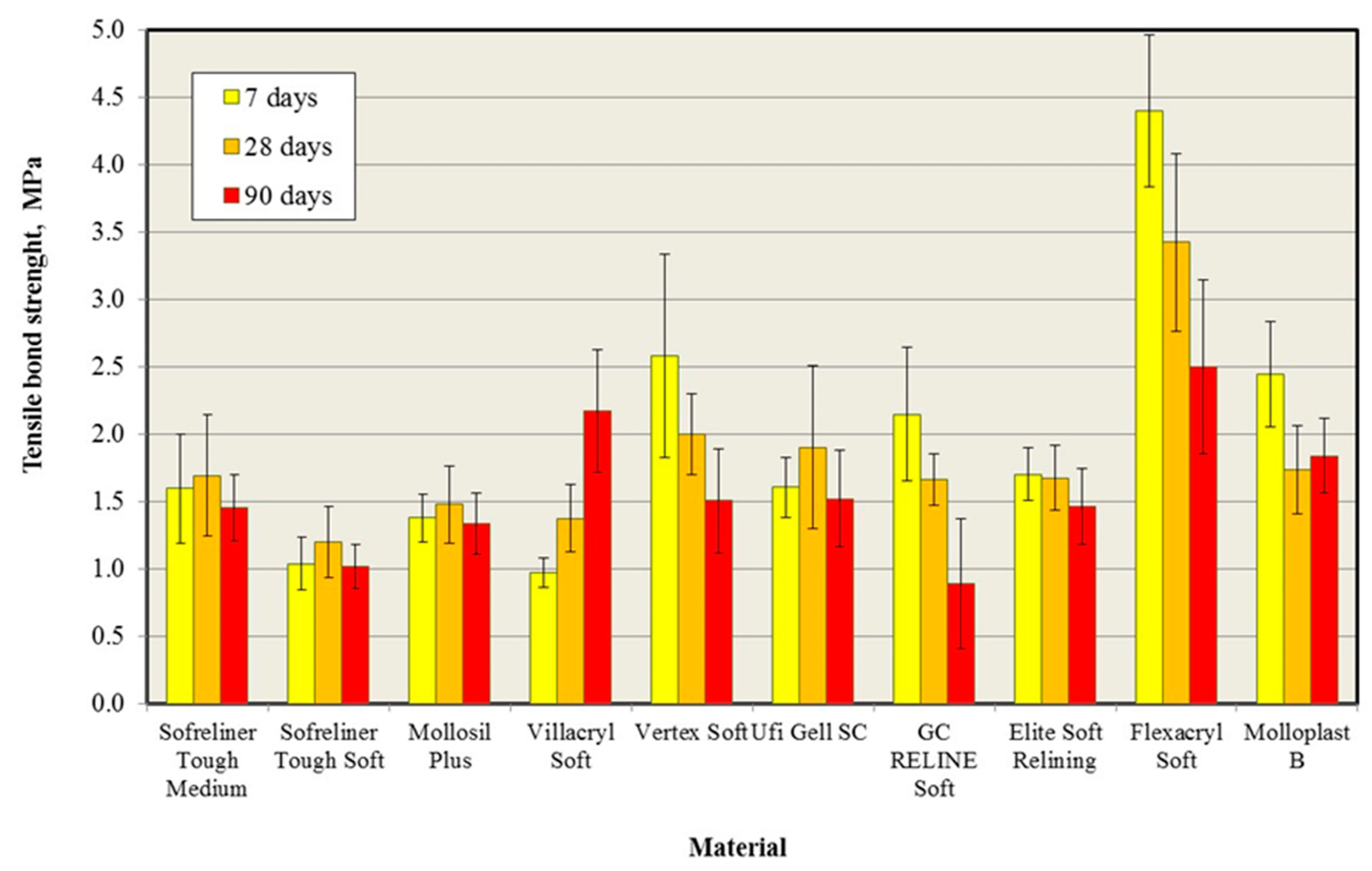 Materials 14 06868 g002 550
