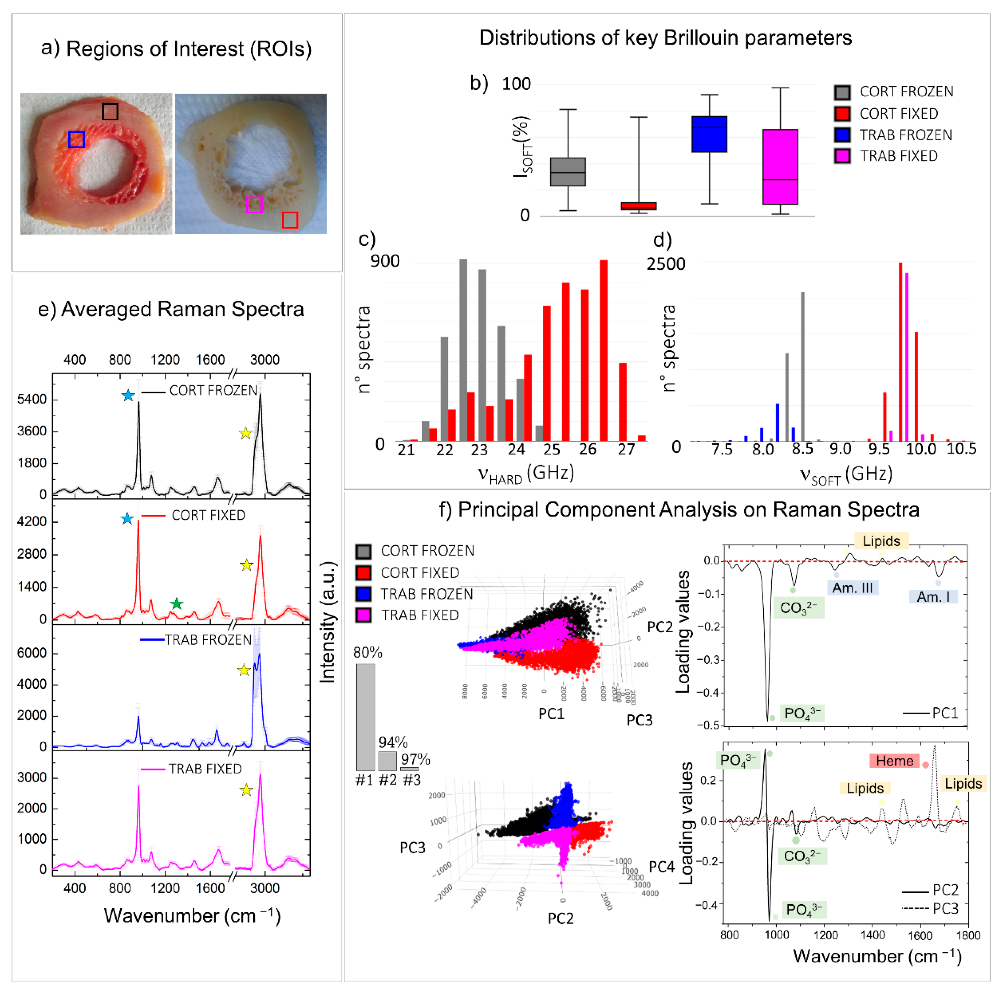 Materials 14 06869 g004 550