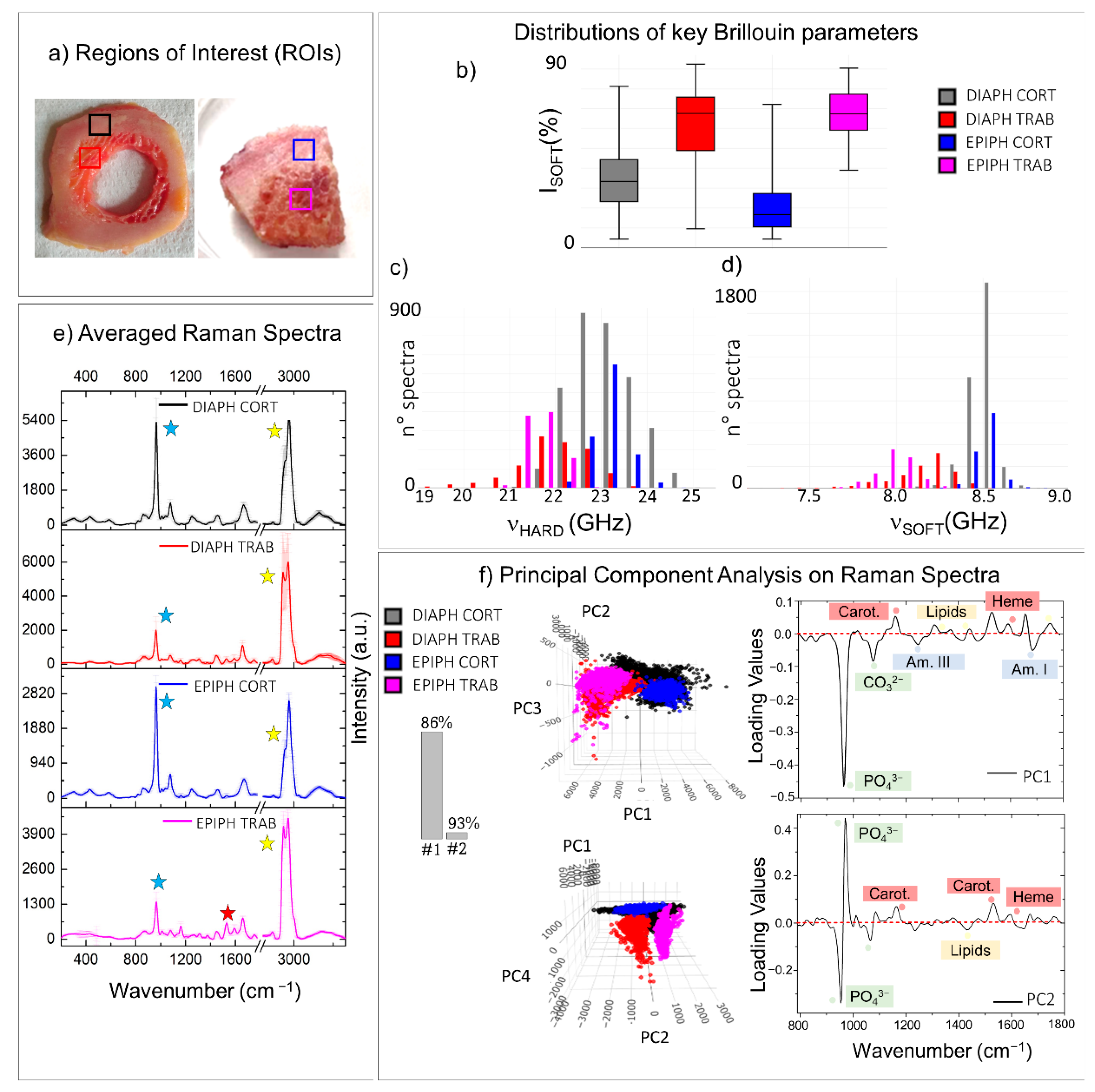 Materials 14 06869 g005 550