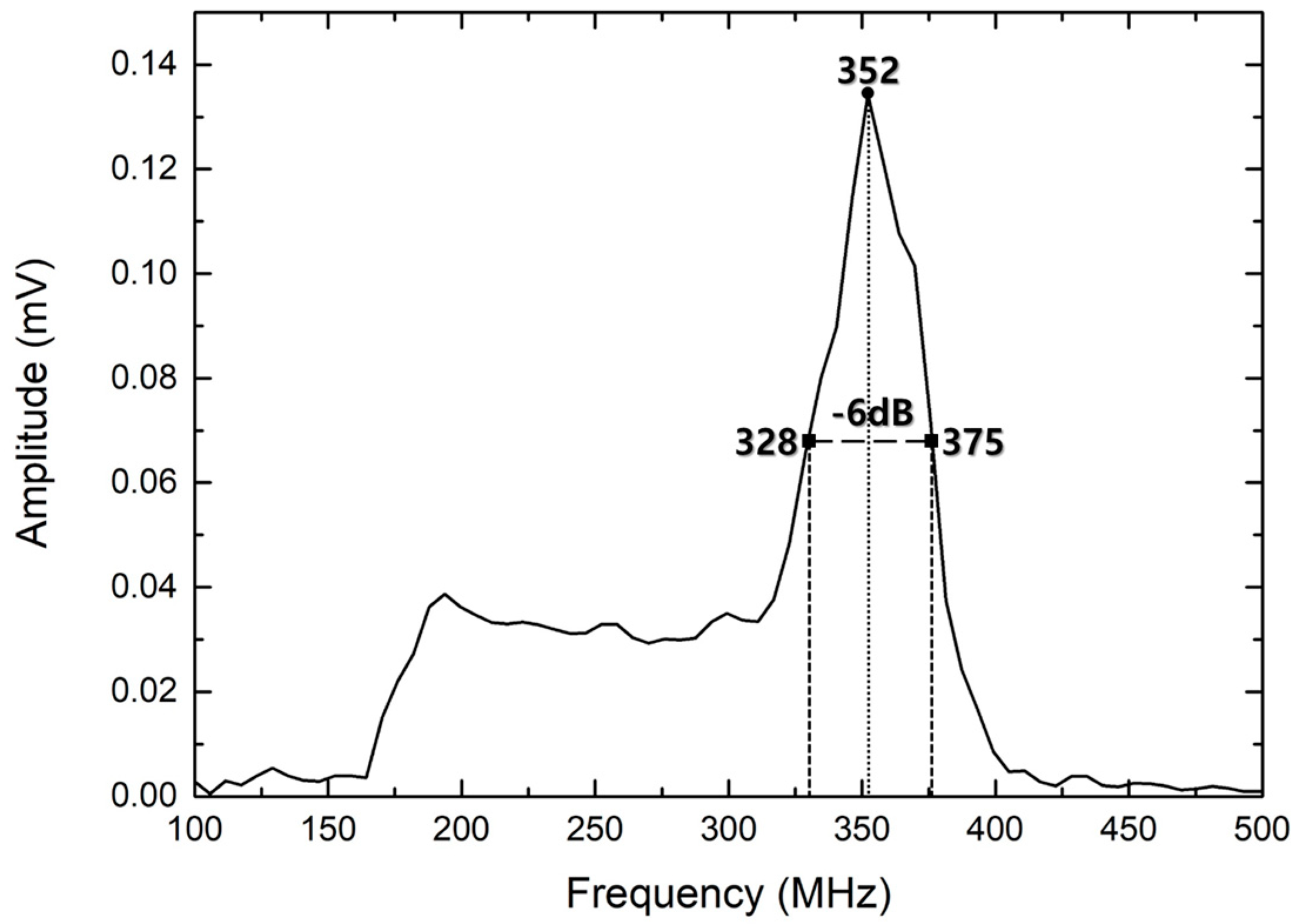 Materials 14 06870 g010 Materials 14 06870 g010