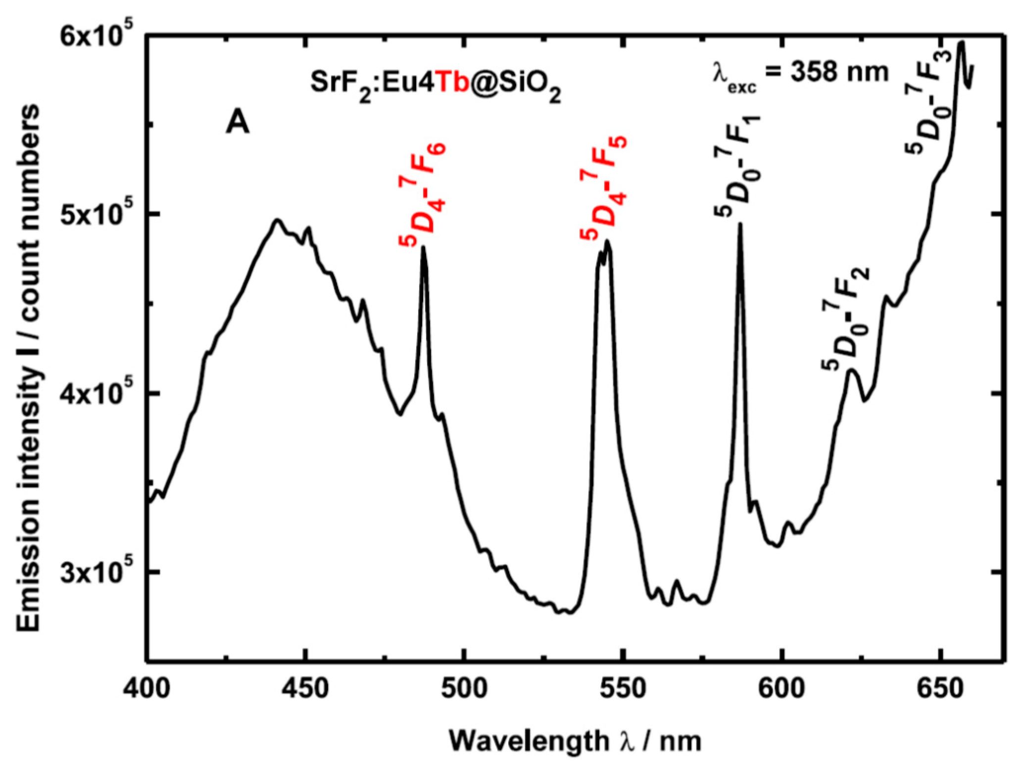 Materials 14 06871 g009 Materials 14 06871 g009