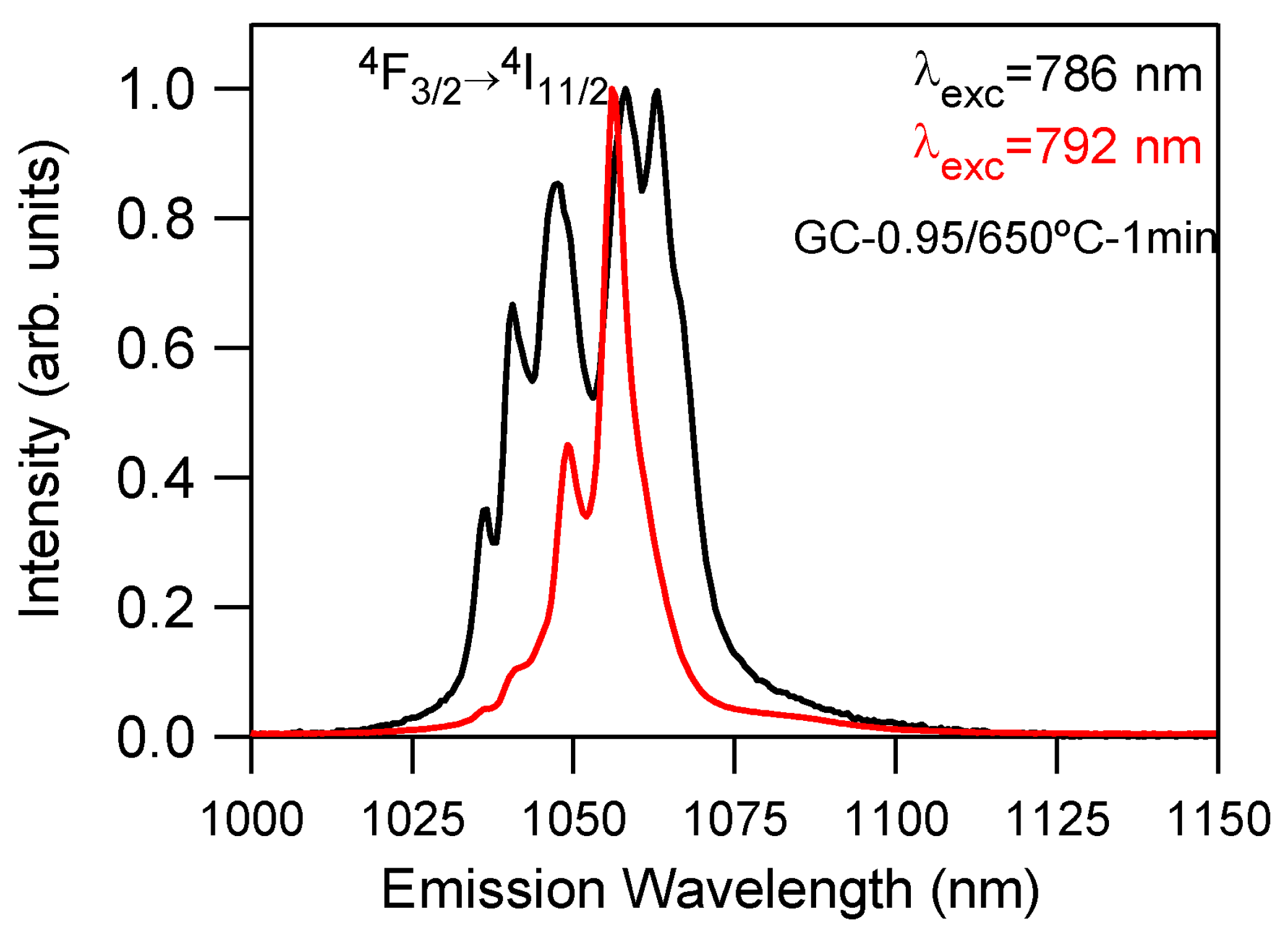 Materials 14 06871 g016 Materials 14 06871 g016