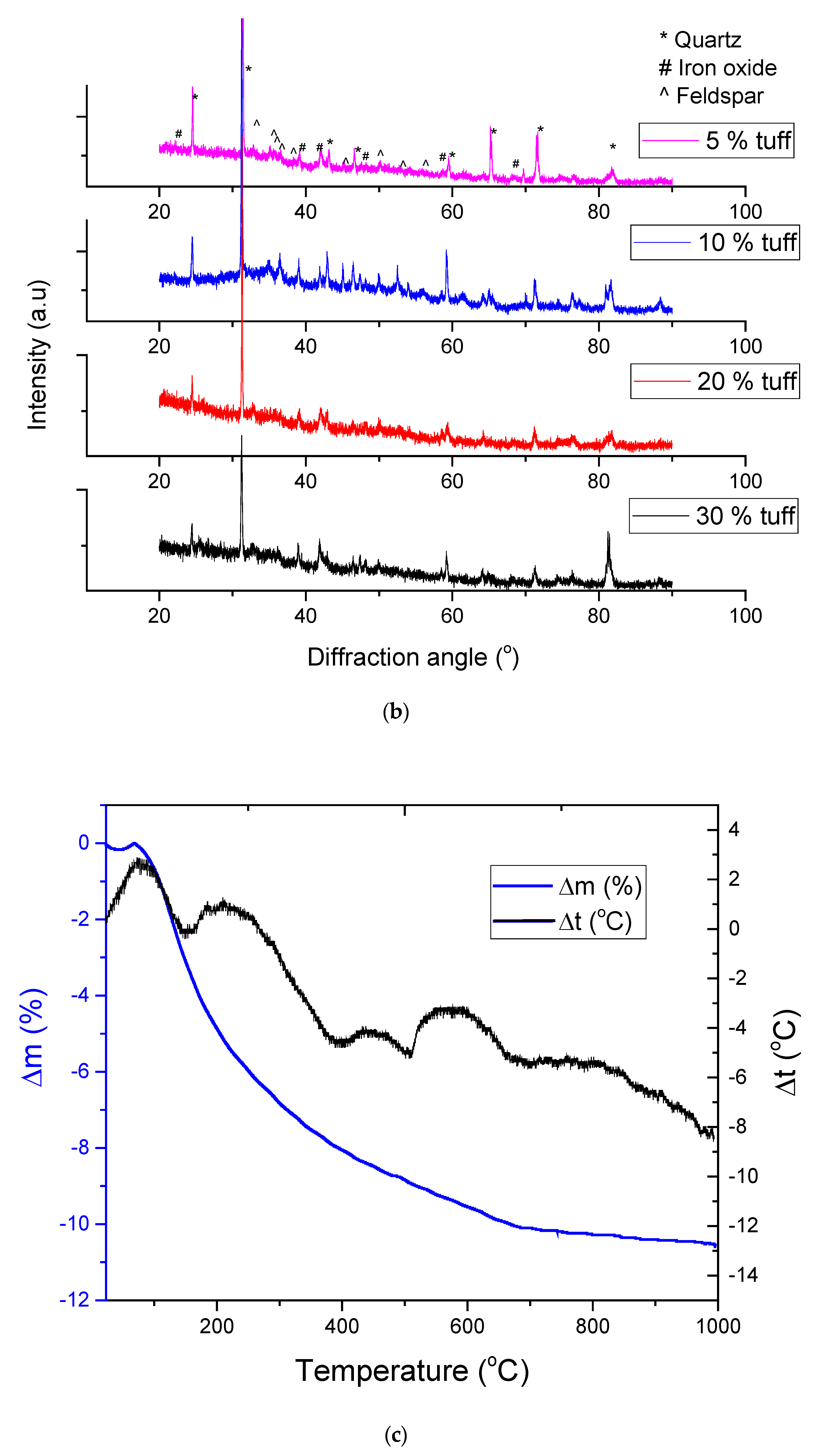 Materials 14 06872 g004b