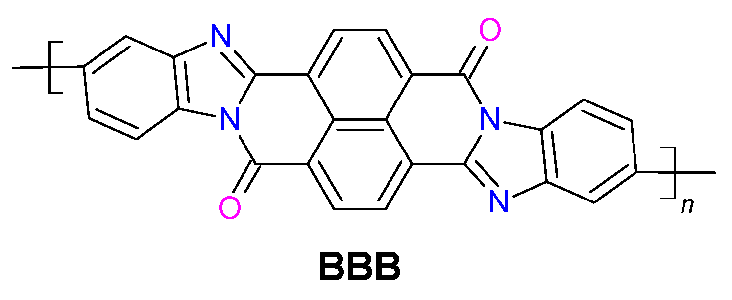 Materials 14 06880 g021