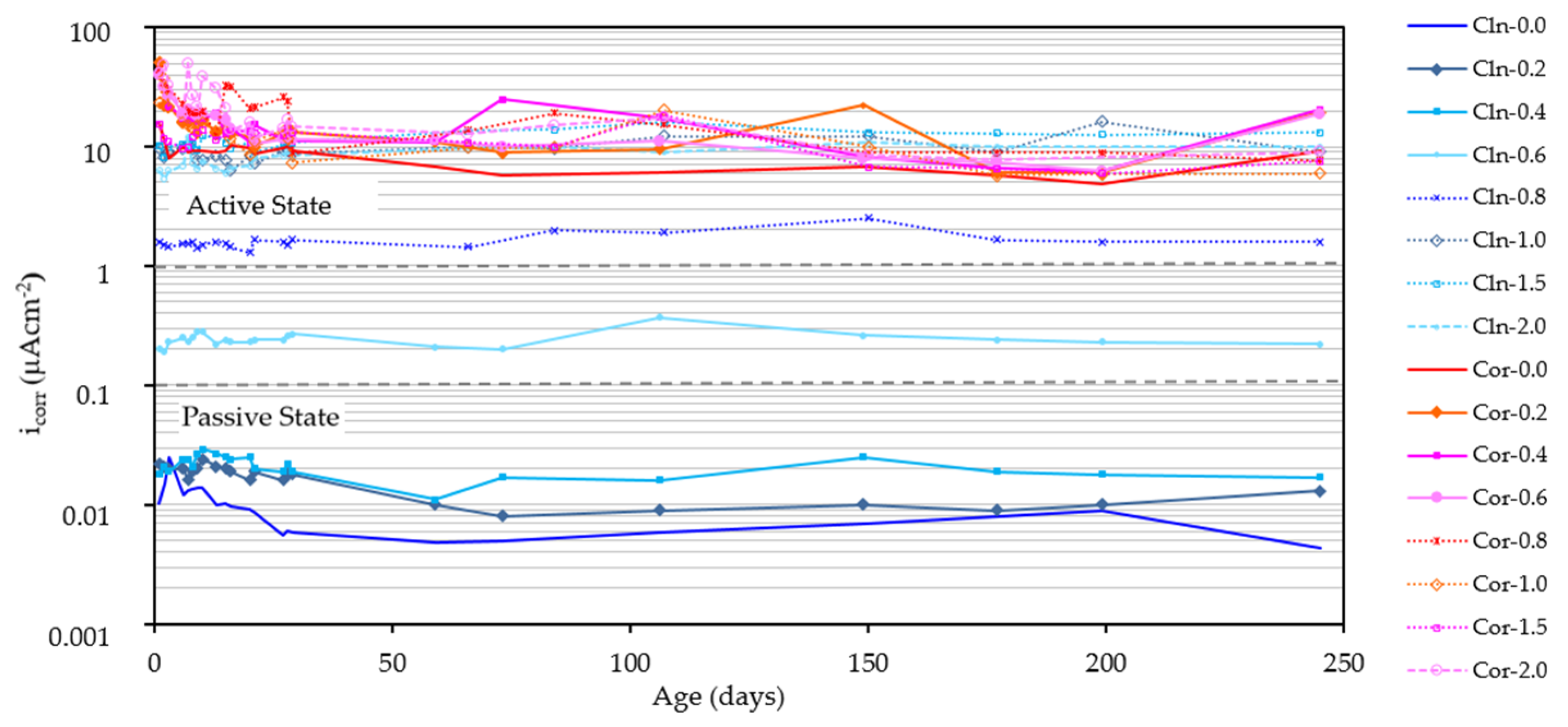 Materials 14 06883 g004 Materials 14 06883 g004
