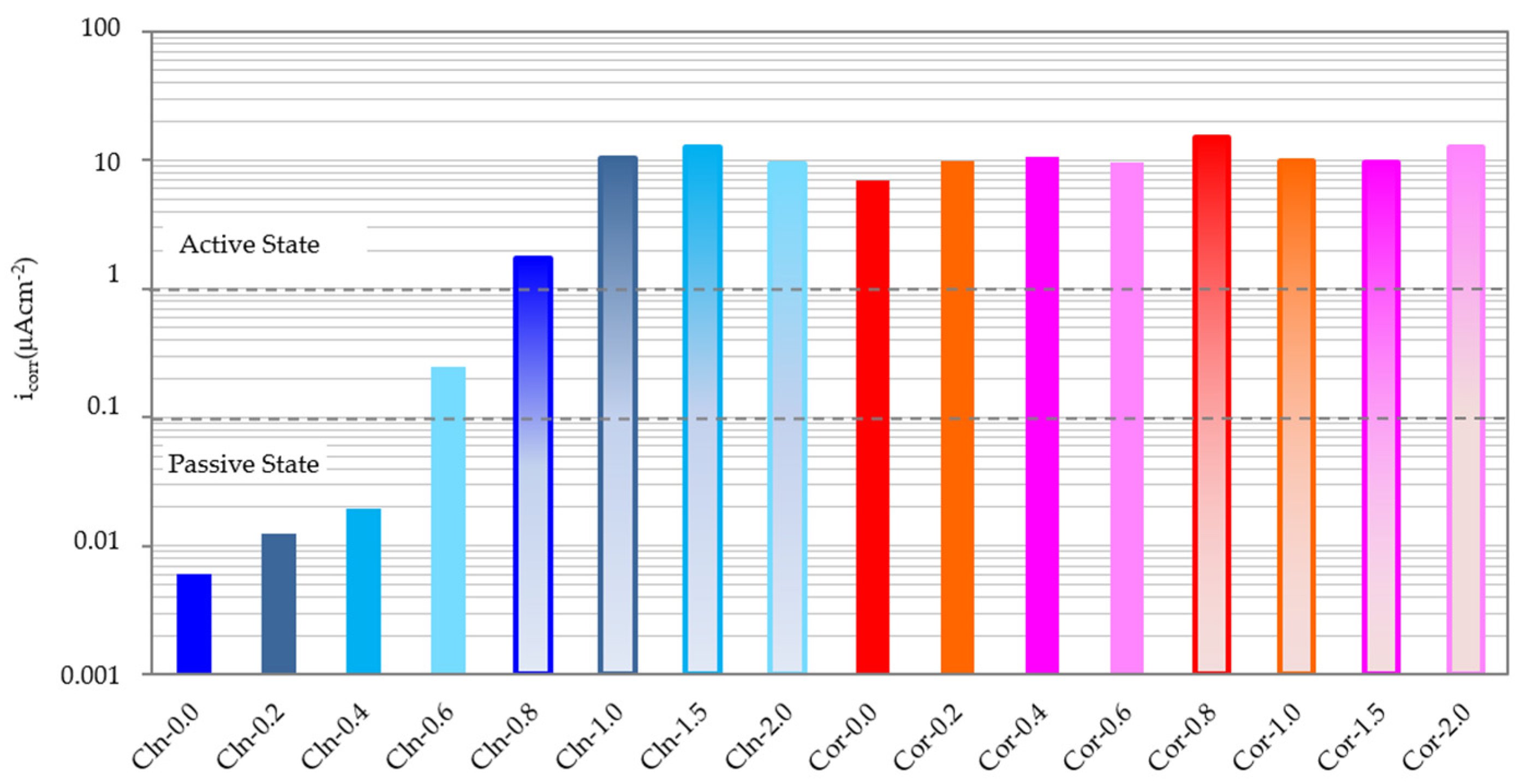 Materials 14 06883 g005 Materials 14 06883 g005