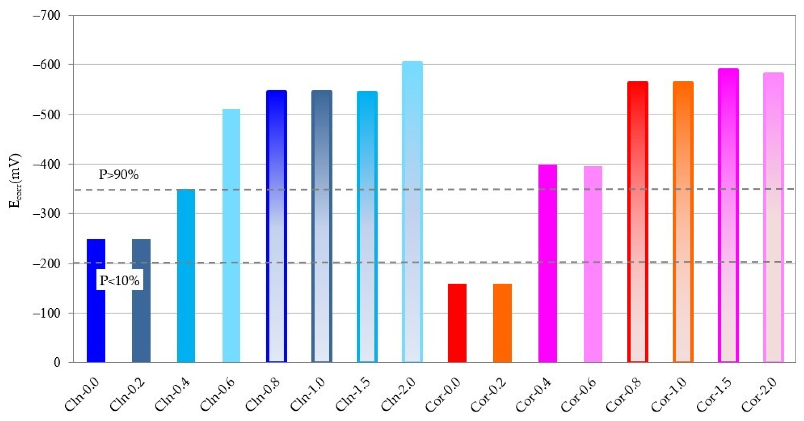 Materials 14 06883 g007 Materials 14 06883 g007