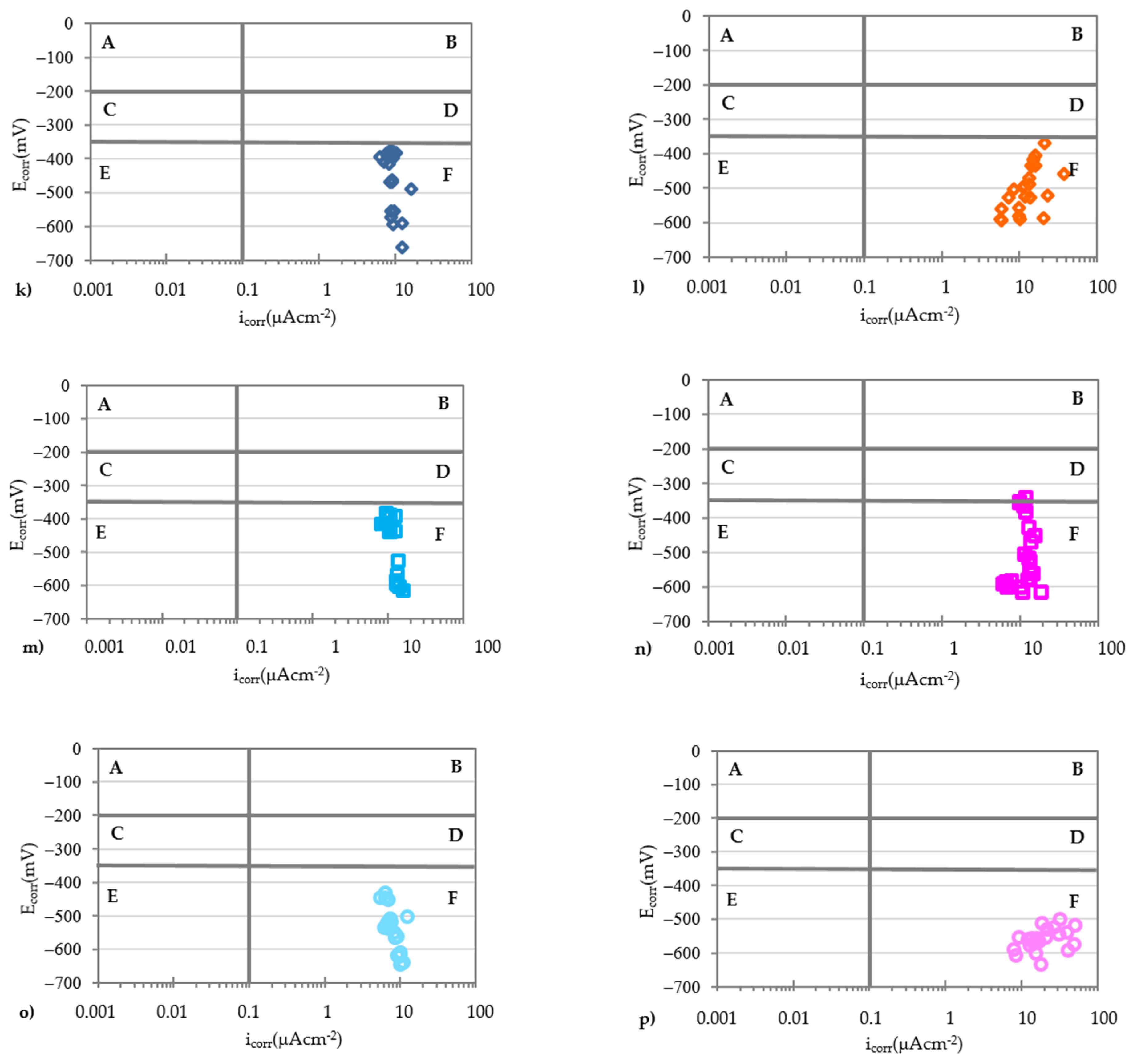 Materials 14 06883 g009b Materials 14 06883 g009b